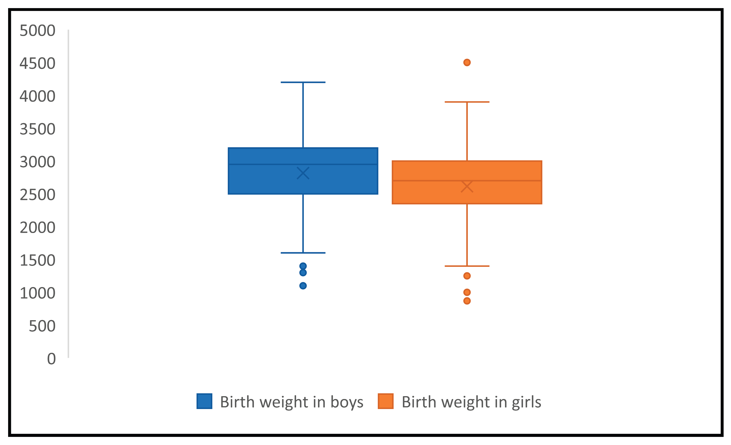 Preprints 188807 i001