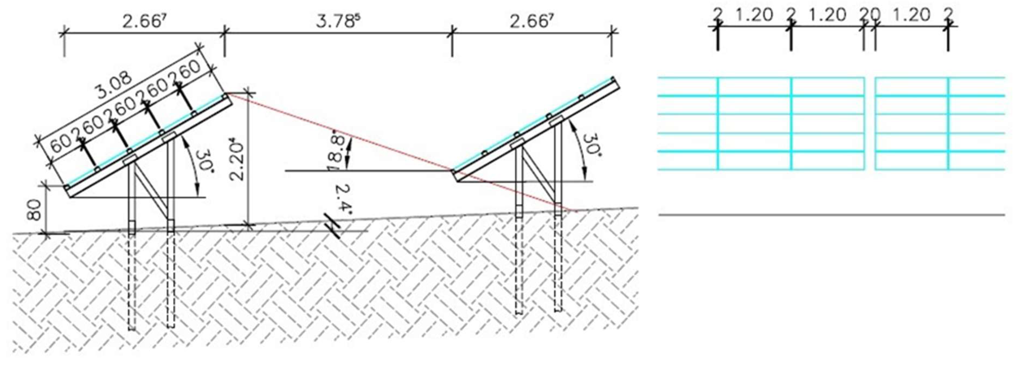 Preprints 196444 g004