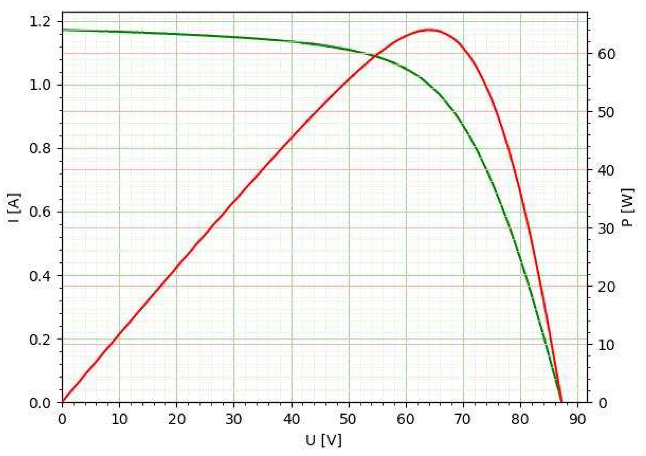 Preprints 196444 g008