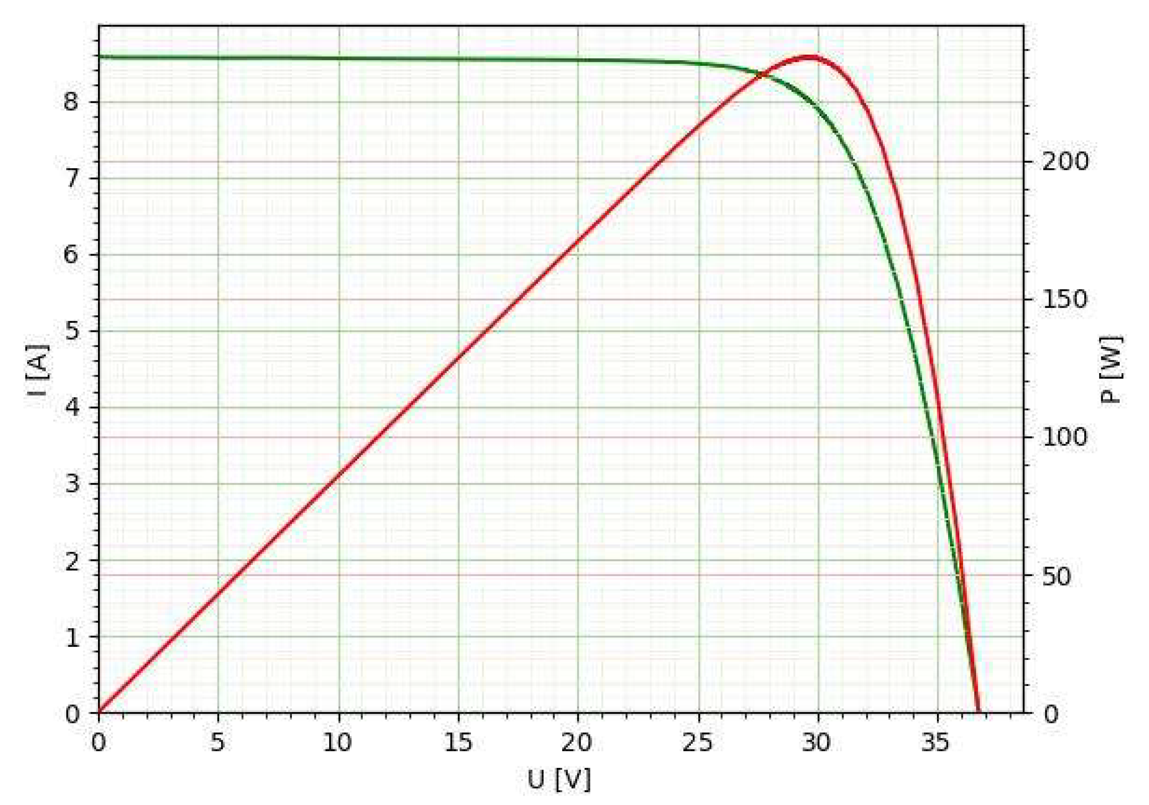 Preprints 196444 g009