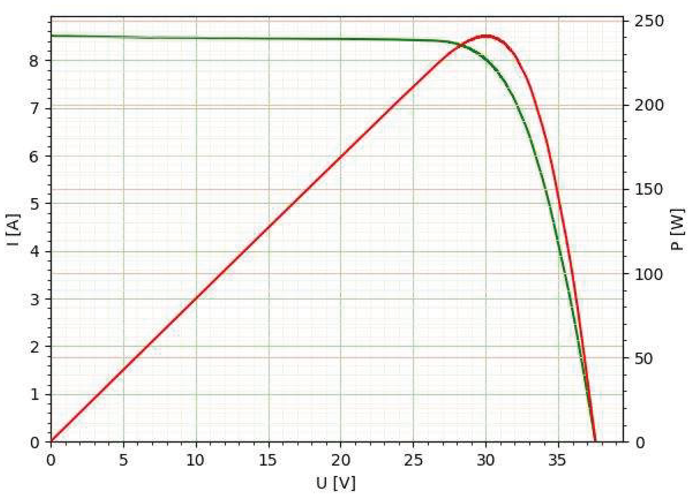 Preprints 196444 g010