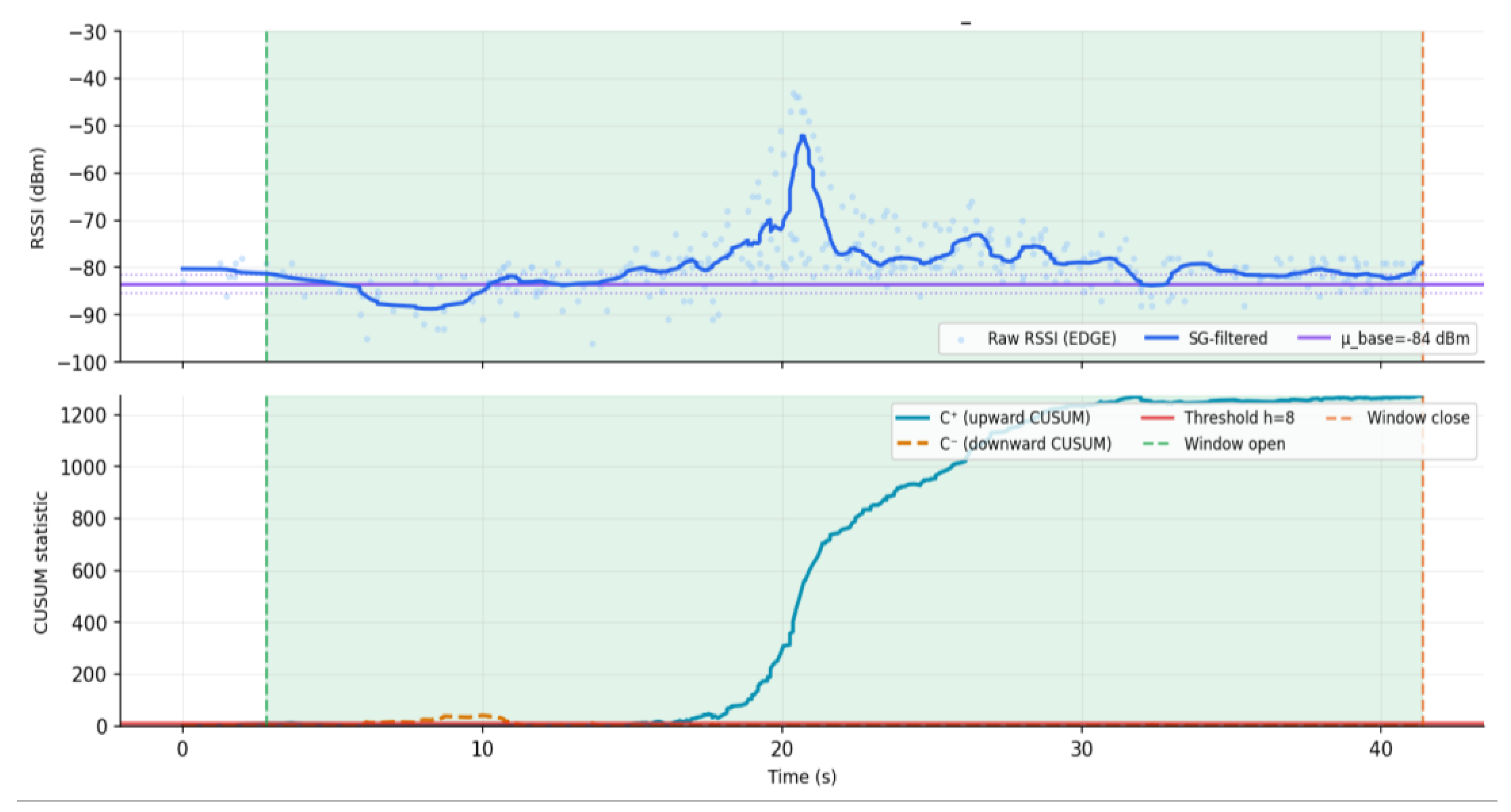 Preprints 208511 g003