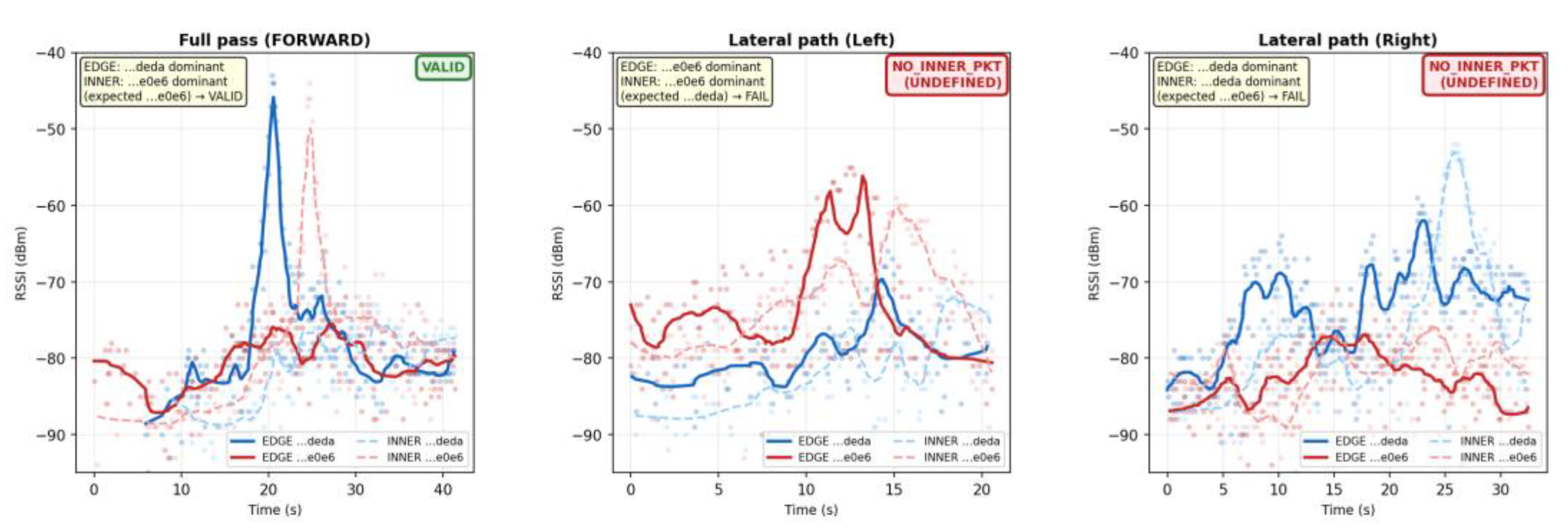 Preprints 208511 g004
