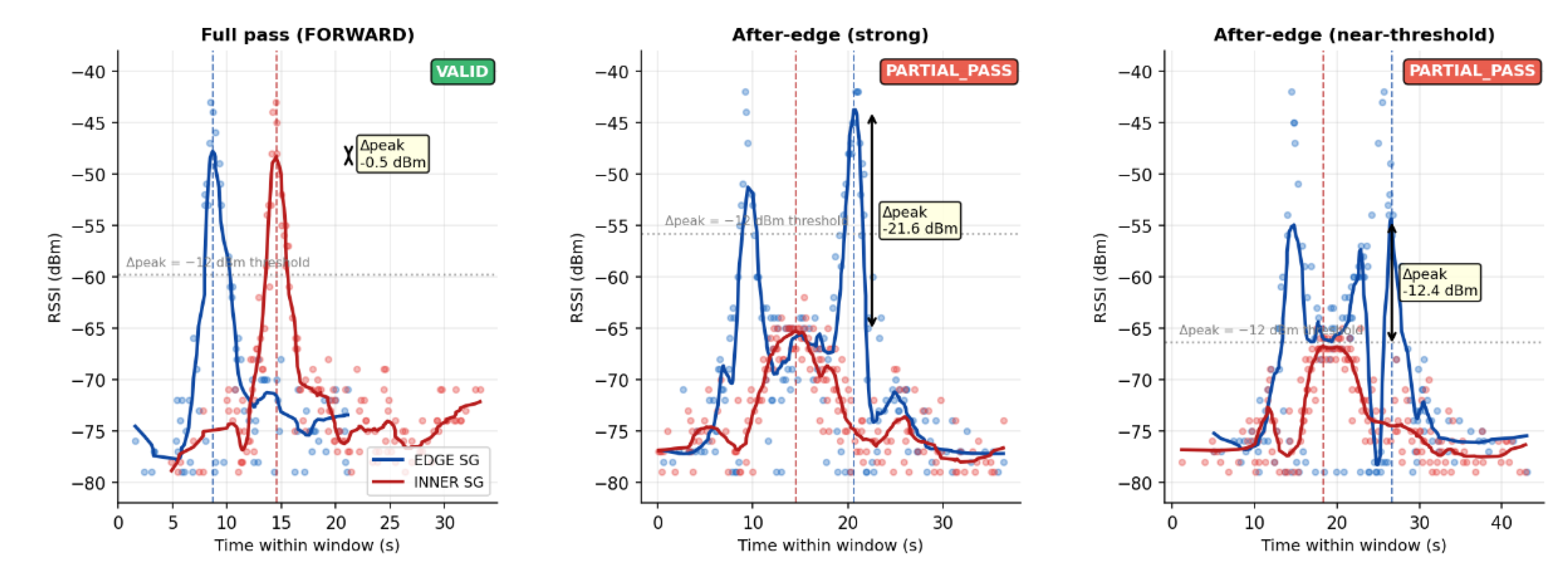 Preprints 208511 g005