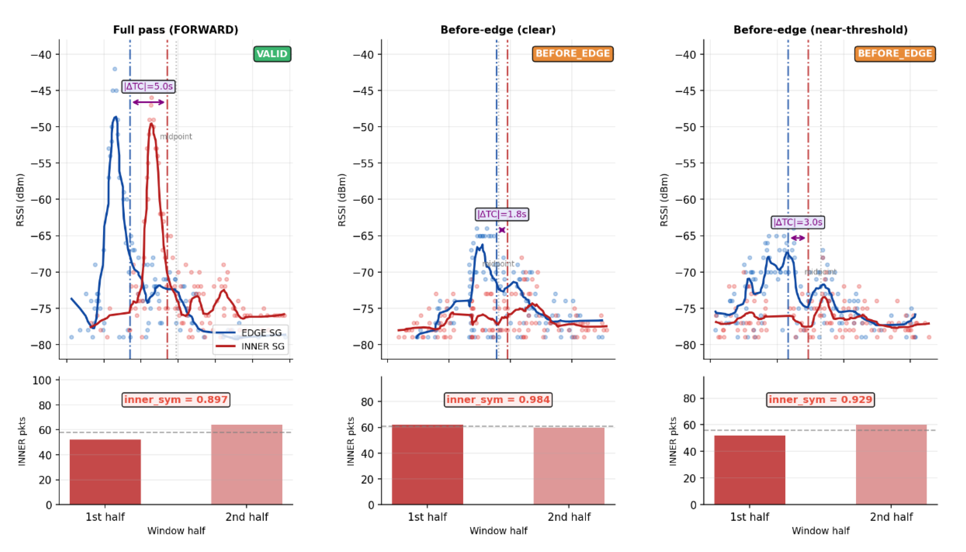 Preprints 208511 g006