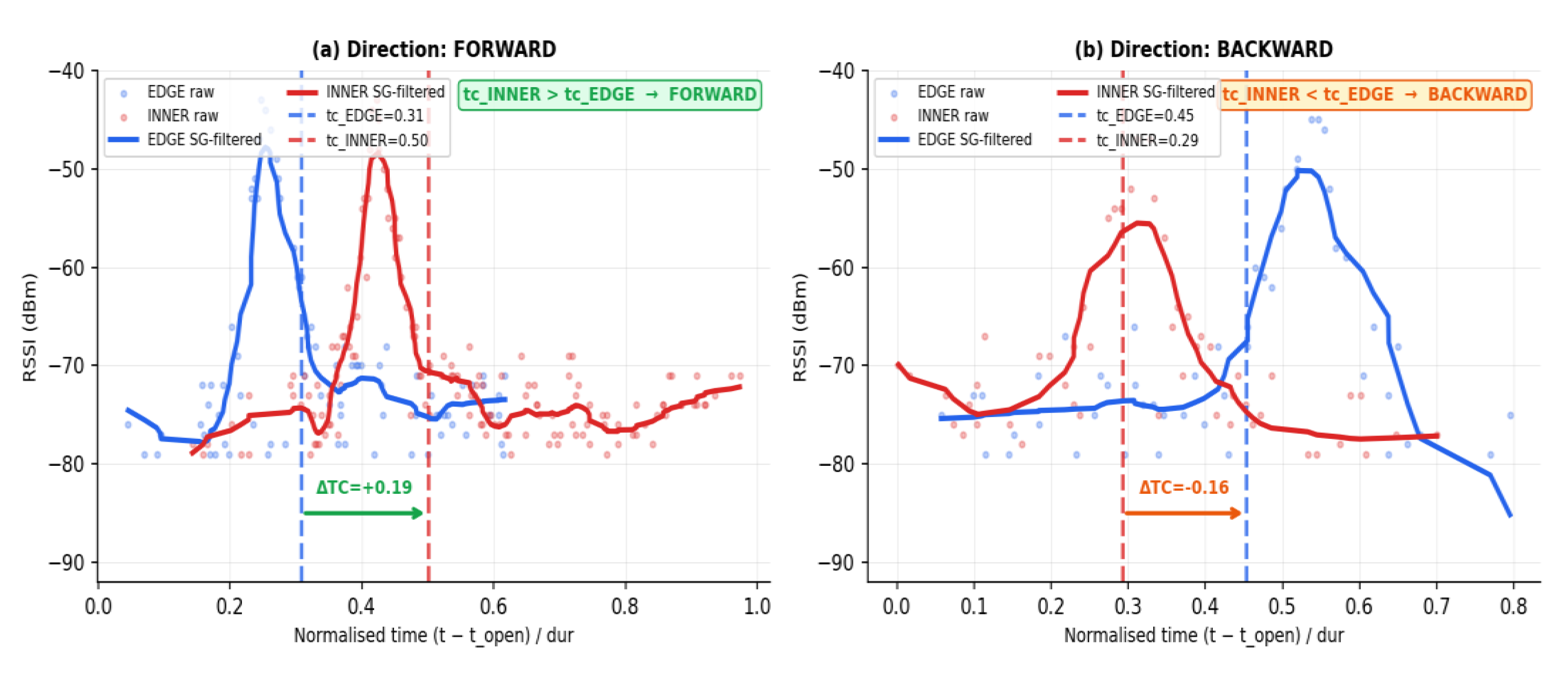 Preprints 208511 g007