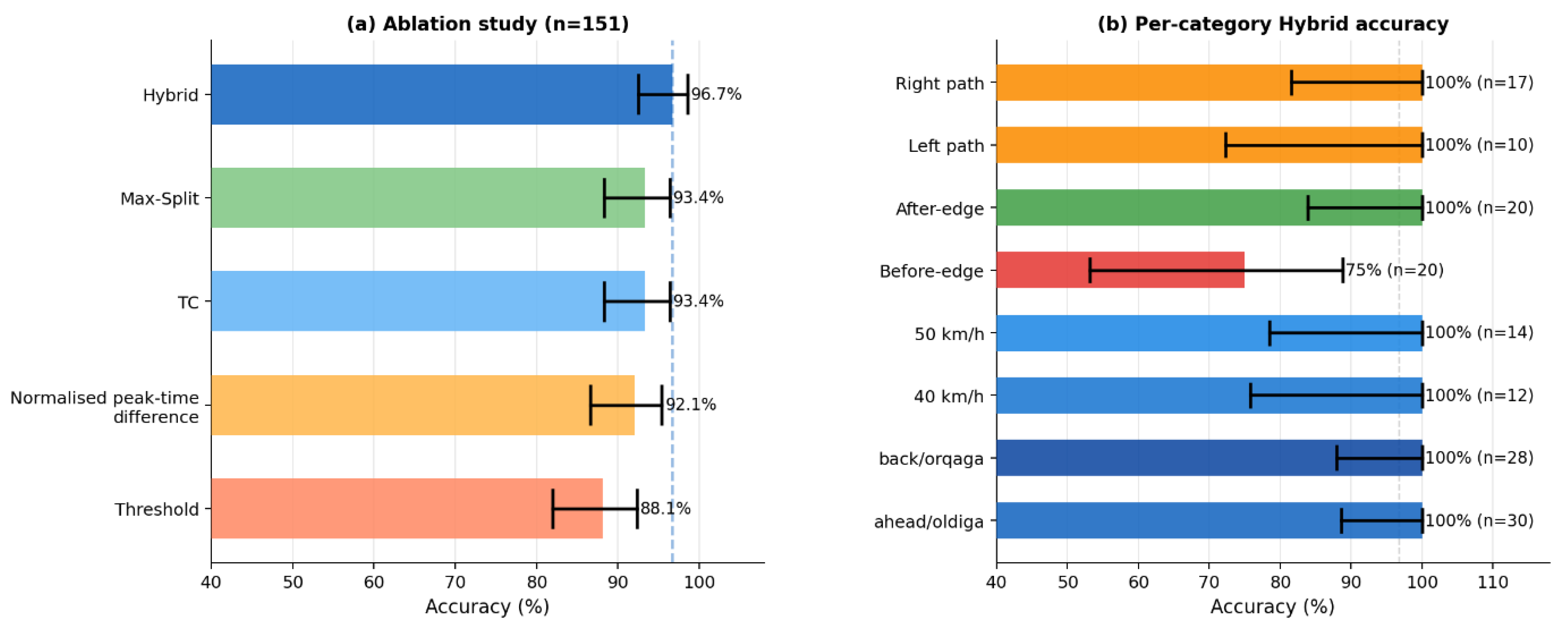 Preprints 208511 g008