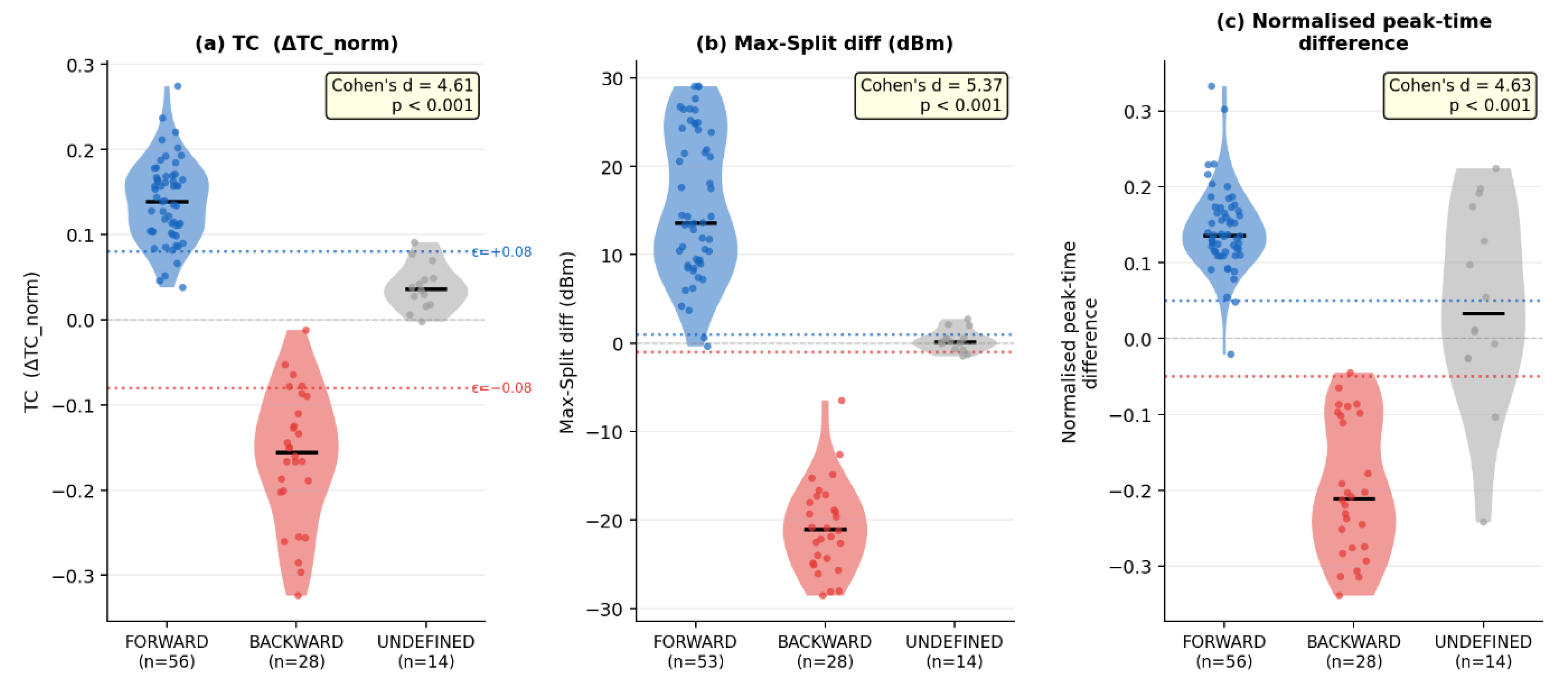 Preprints 208511 g009