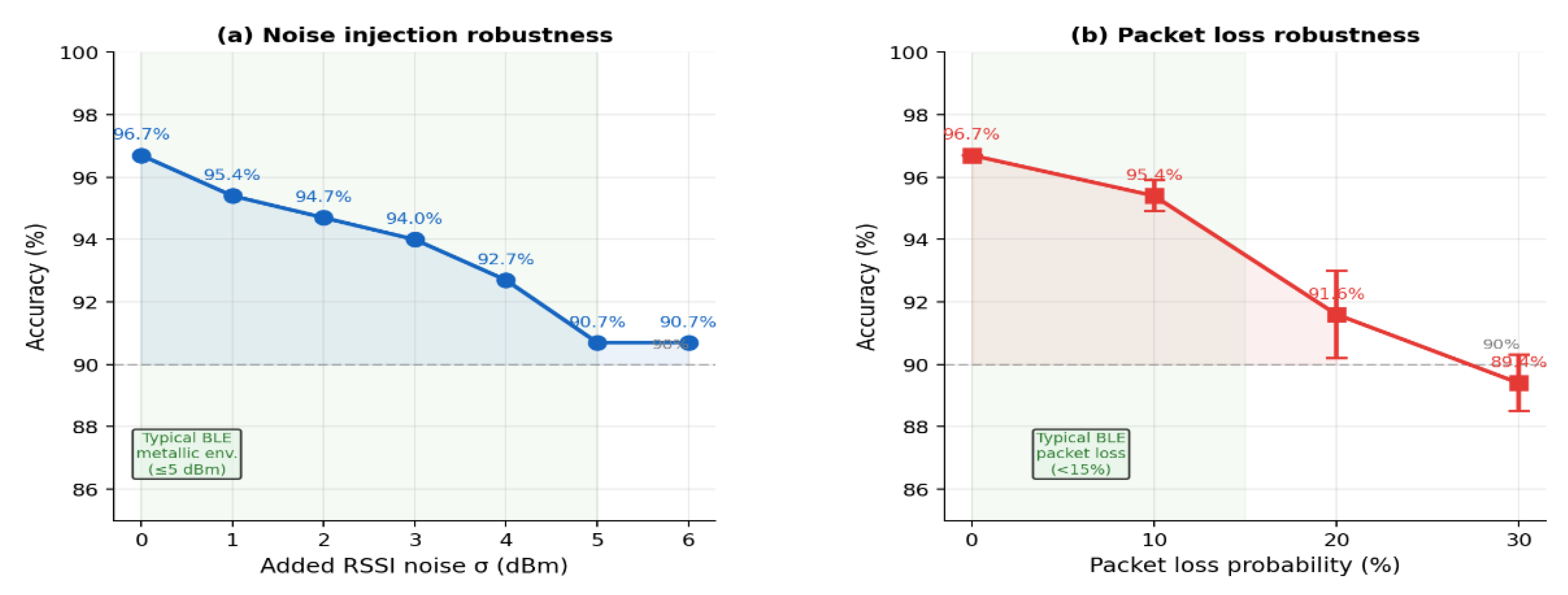 Preprints 208511 g010