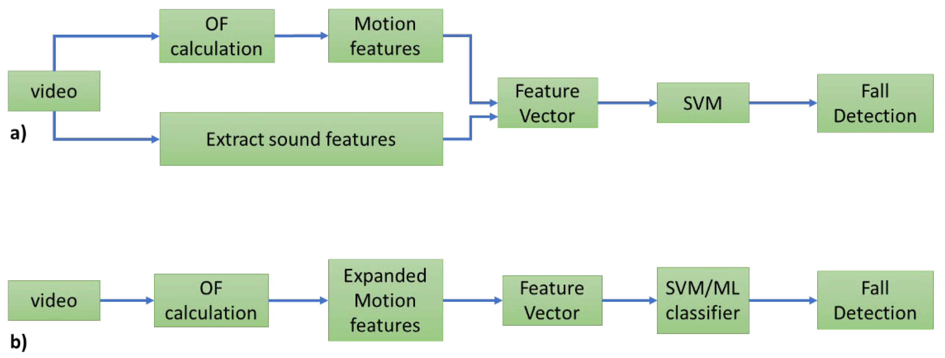 Preprints 199729 g001