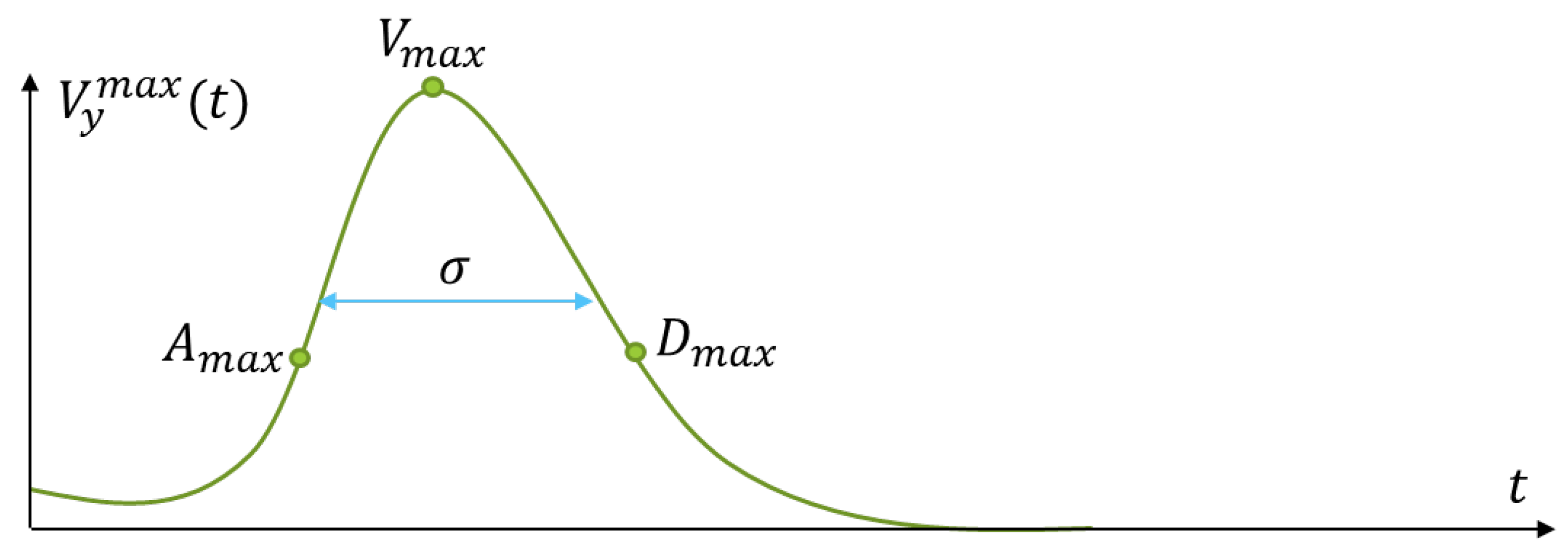 Preprints 199729 g002