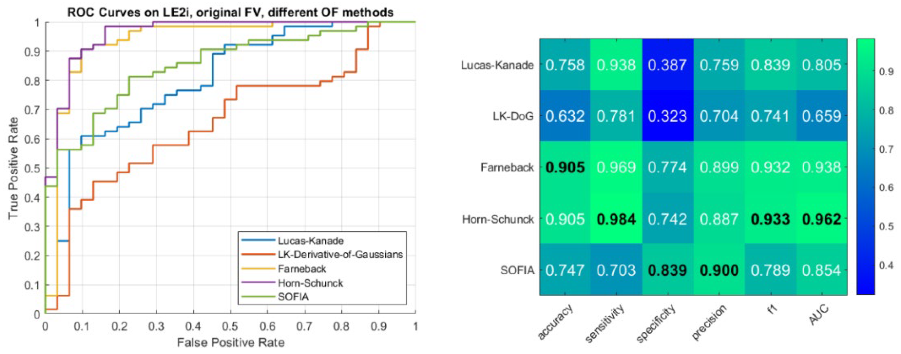 Preprints 199729 g003