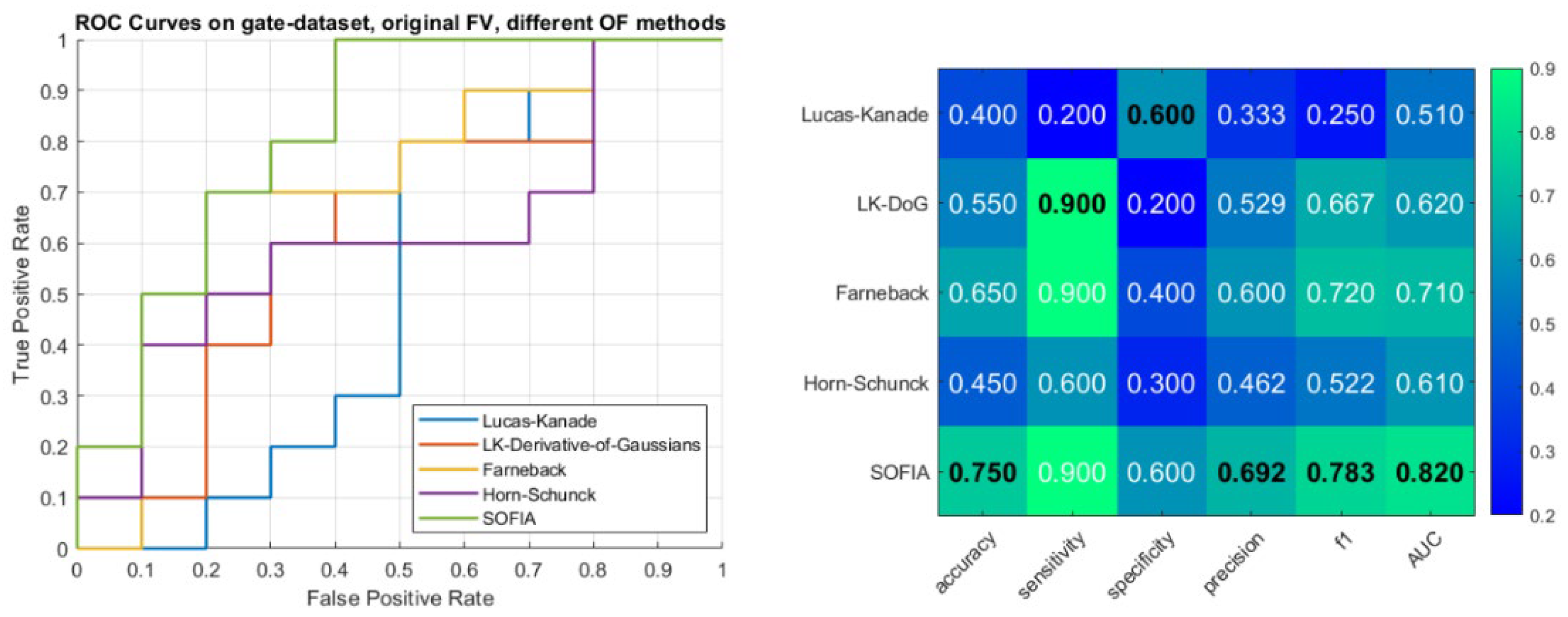 Preprints 199729 g004