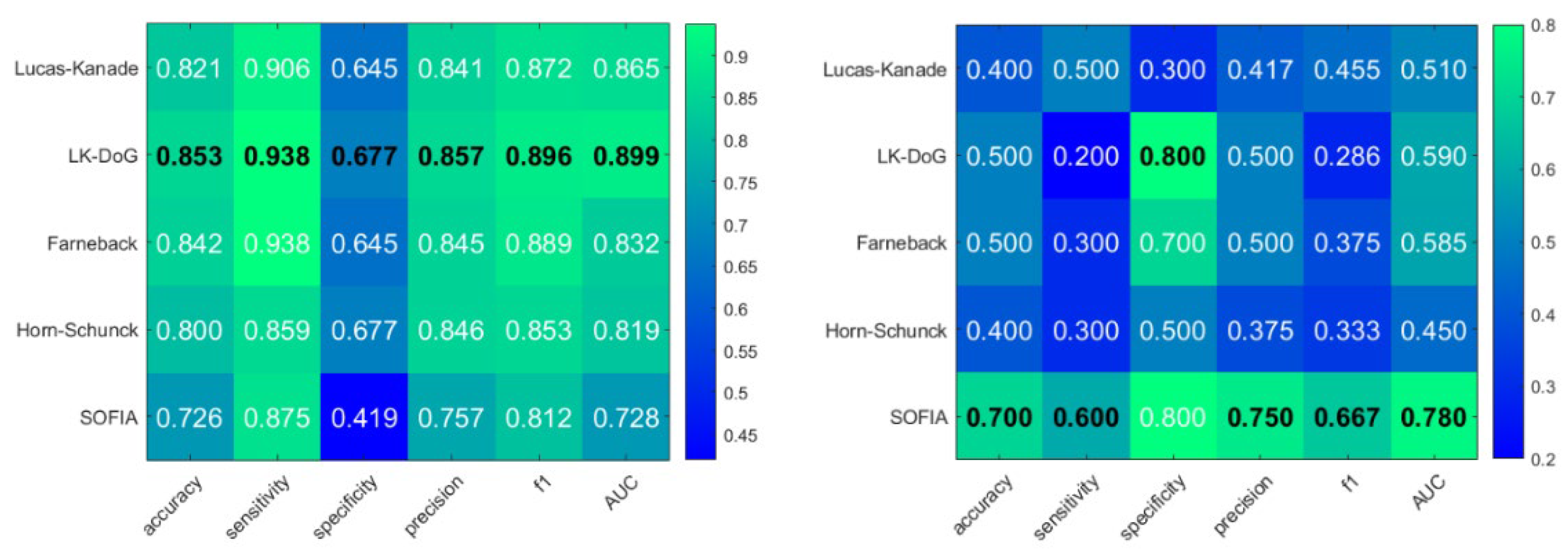 Preprints 199729 g005