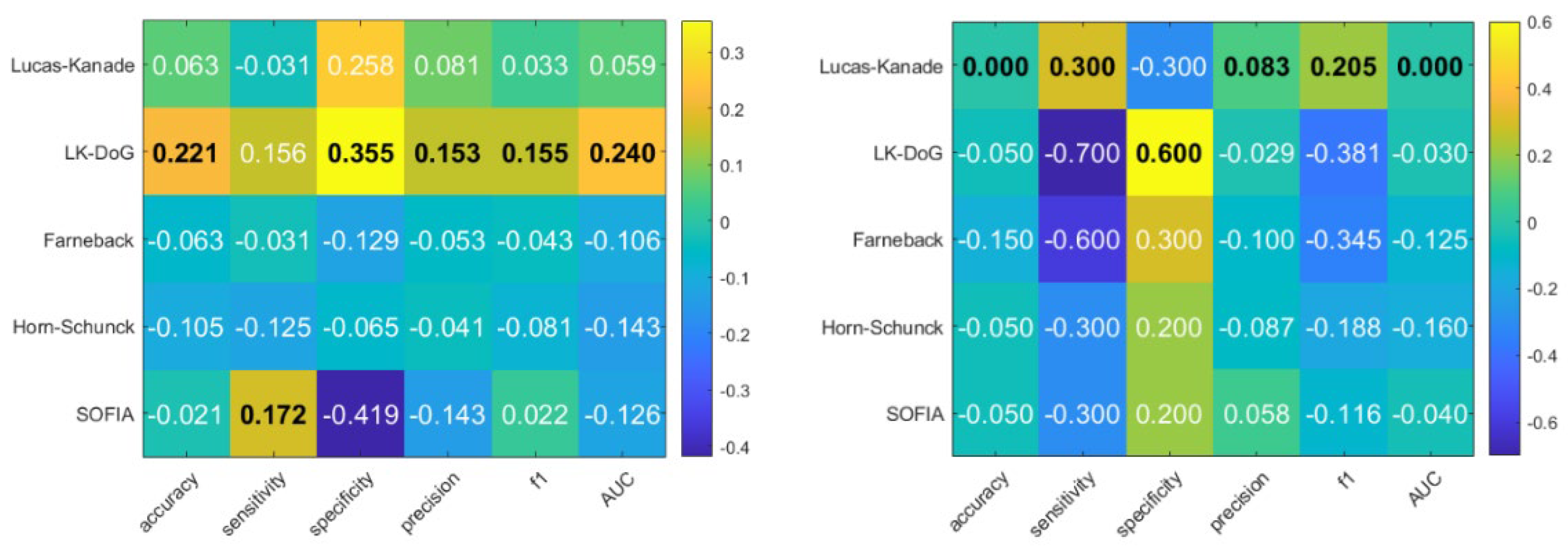 Preprints 199729 g006