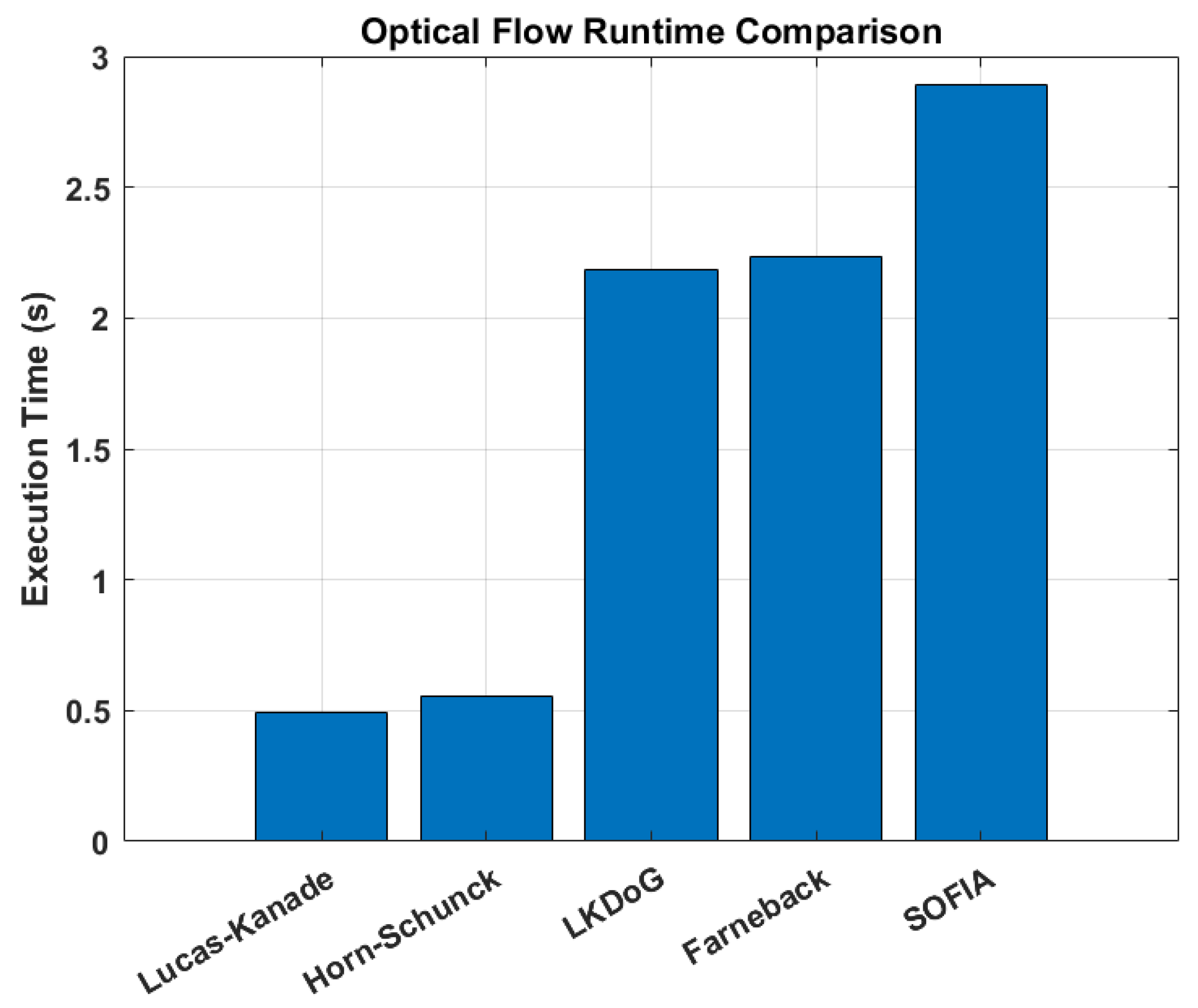 Preprints 199729 g007