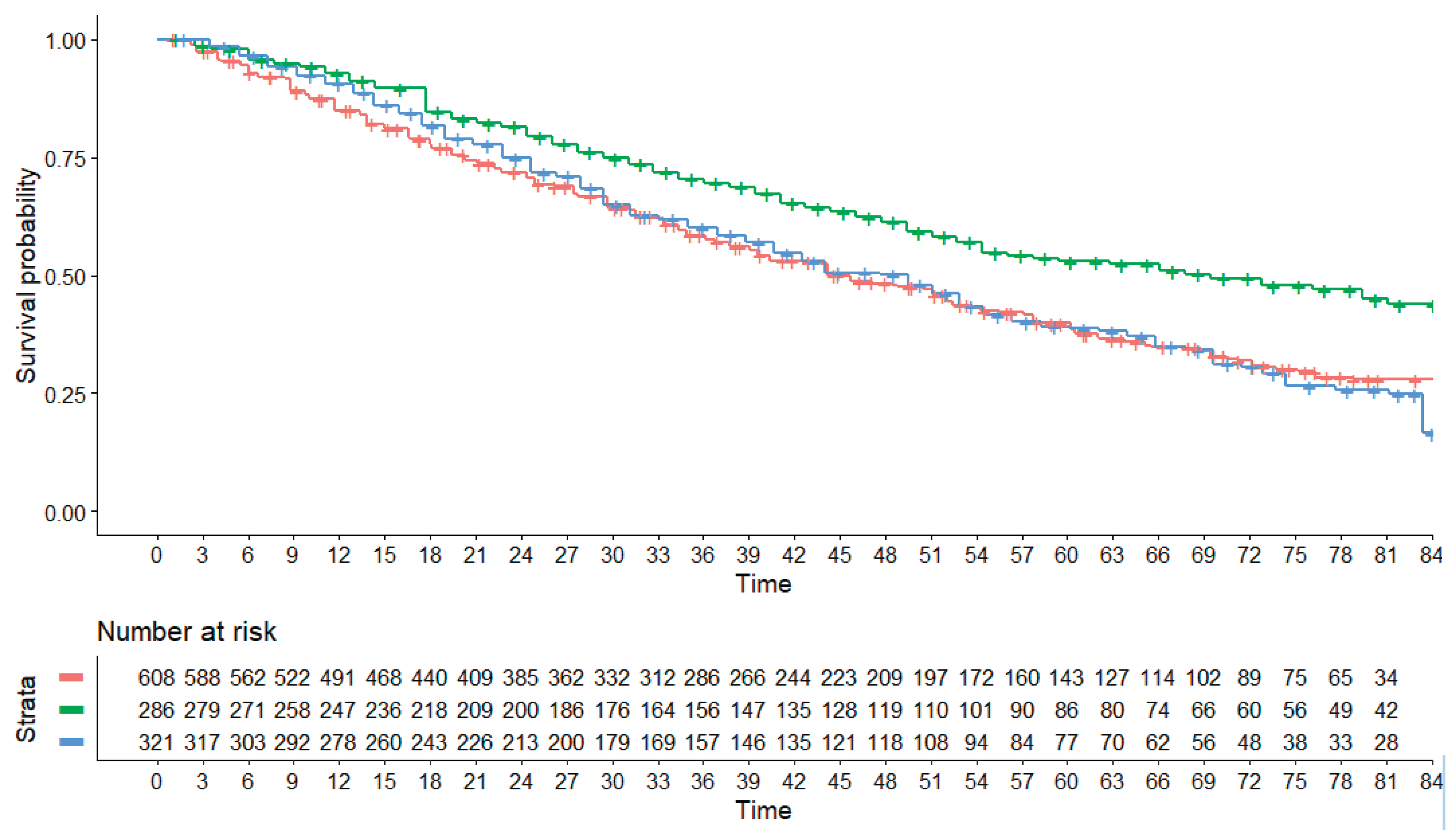 Preprints 189072 g001