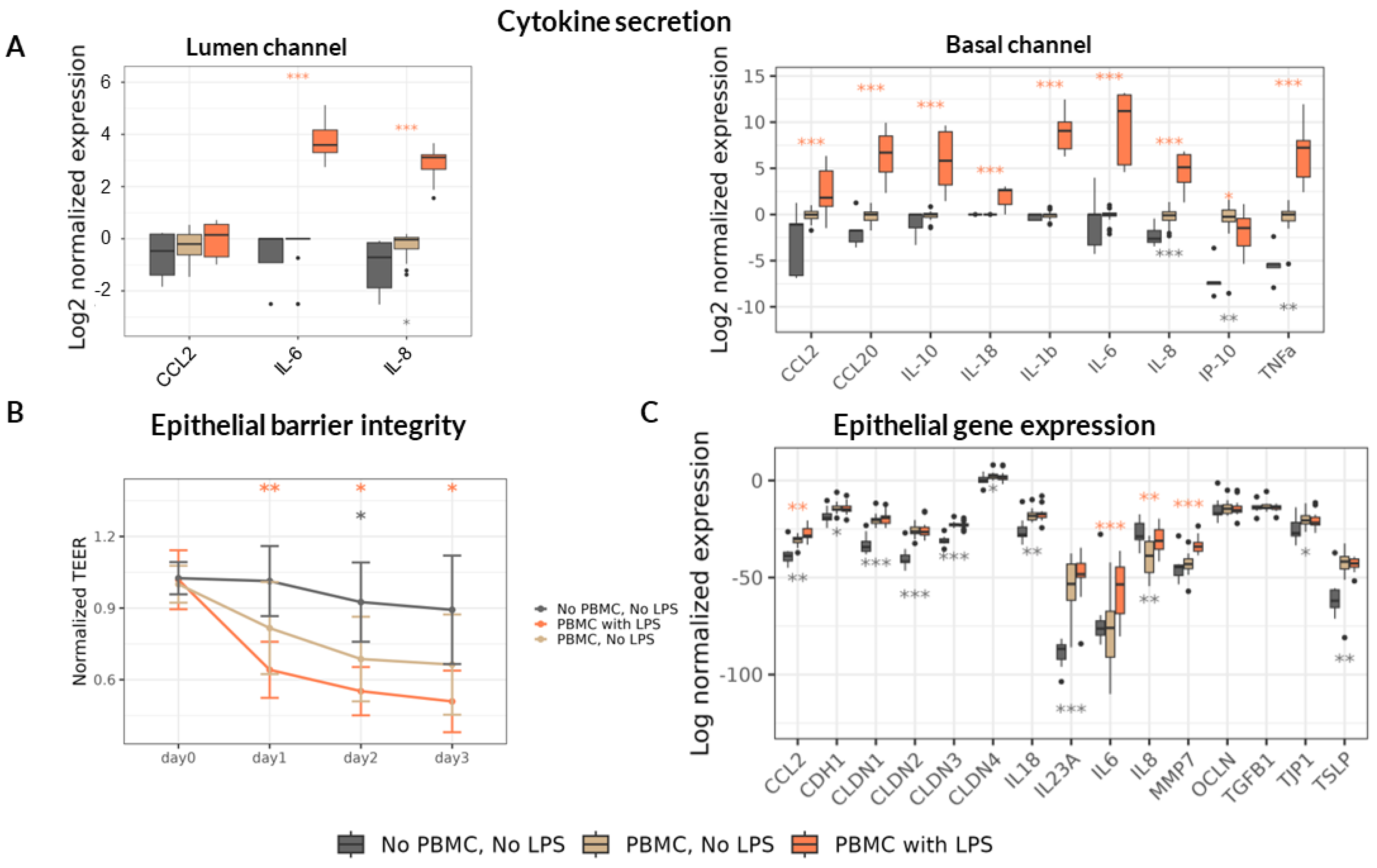 Preprints 175168 g002