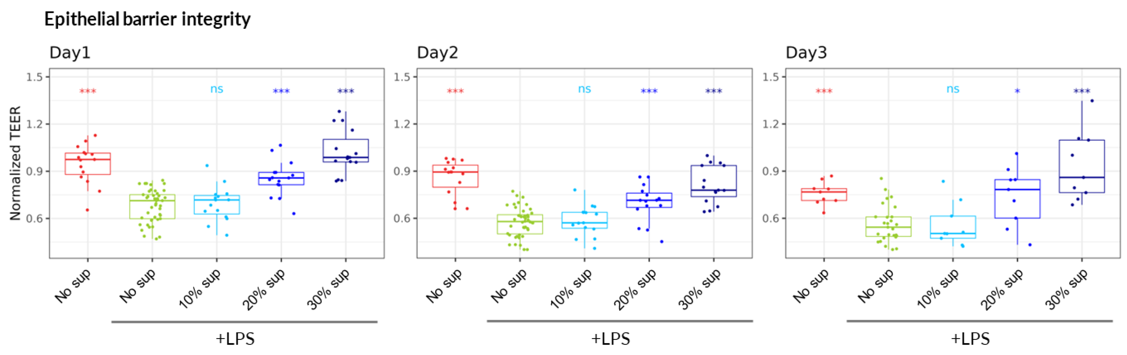 Preprints 175168 g003