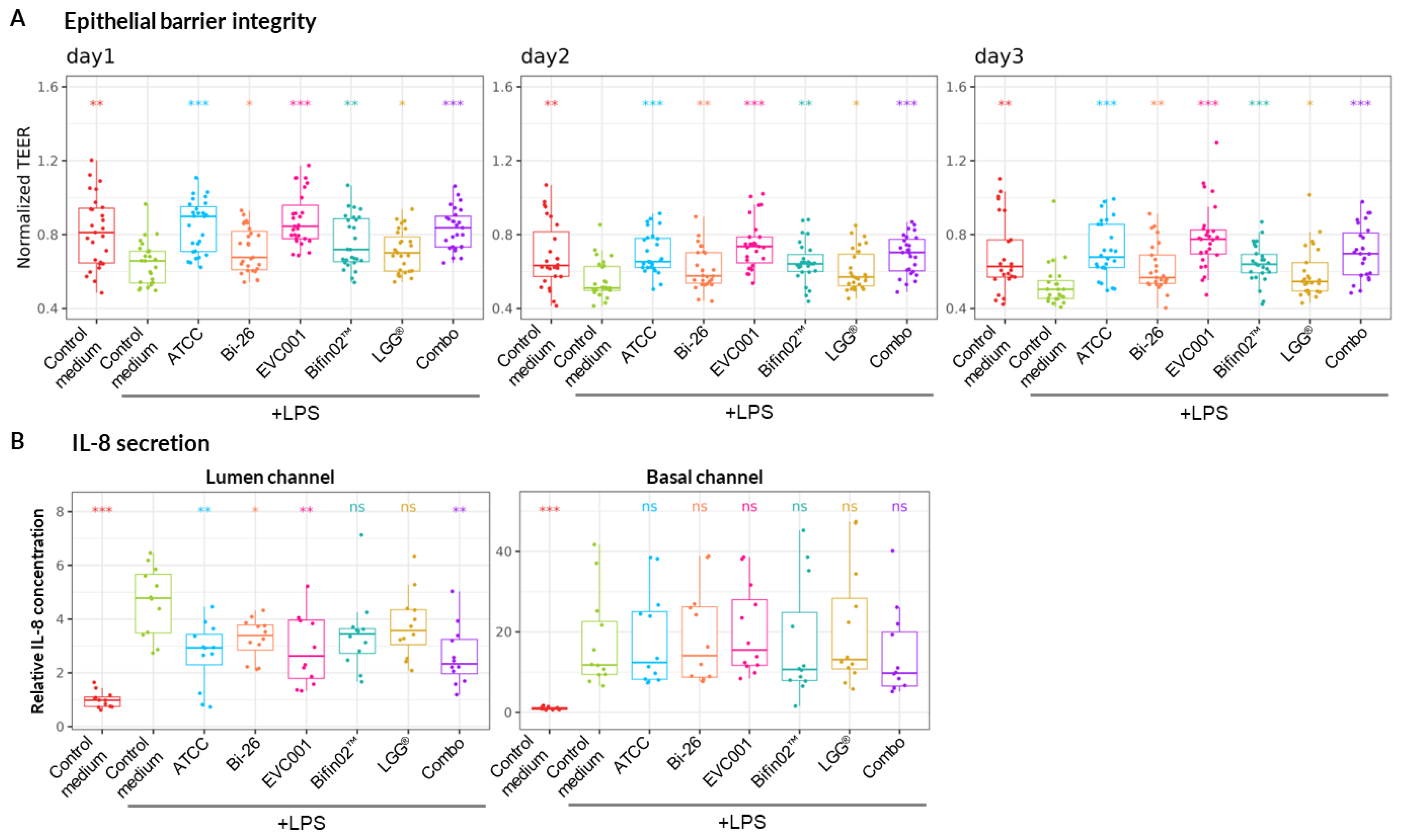 Preprints 175168 g004
