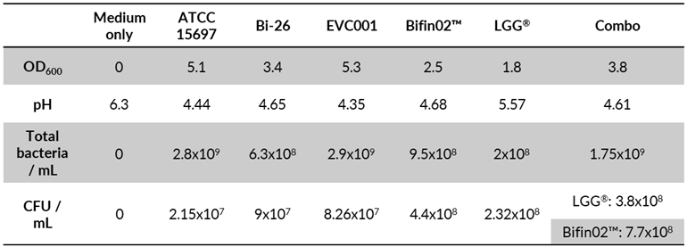 Preprints 175168 i001