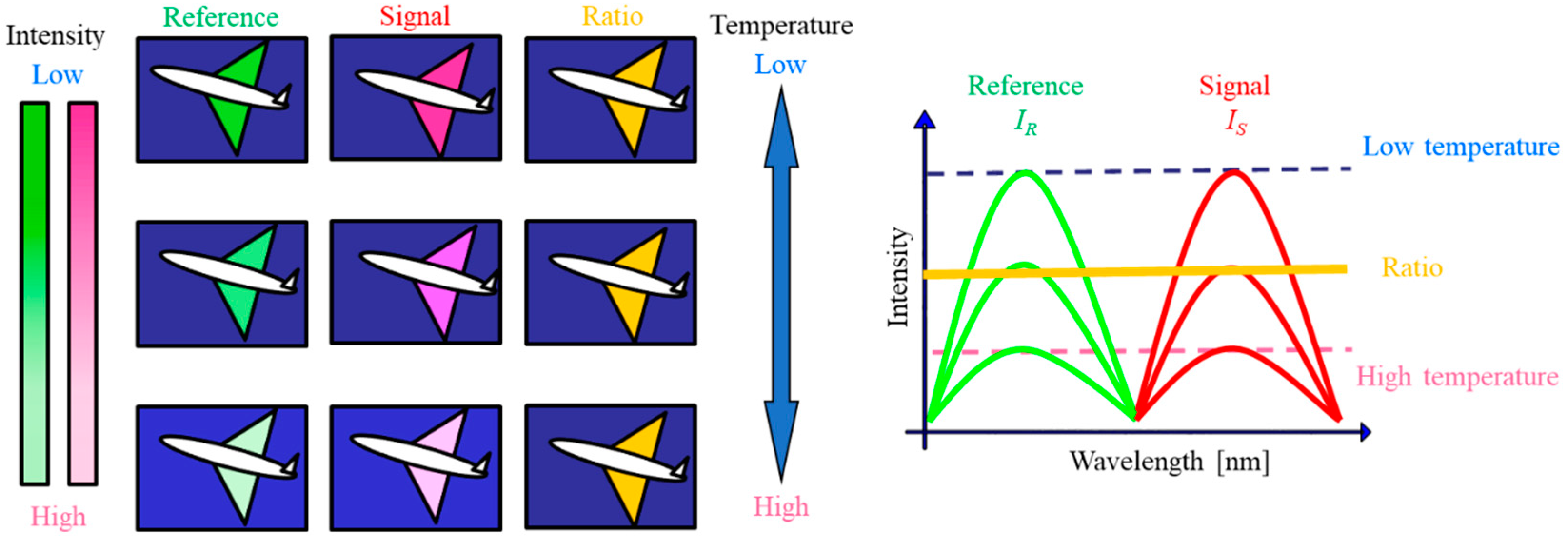 Preprints 85360 g001