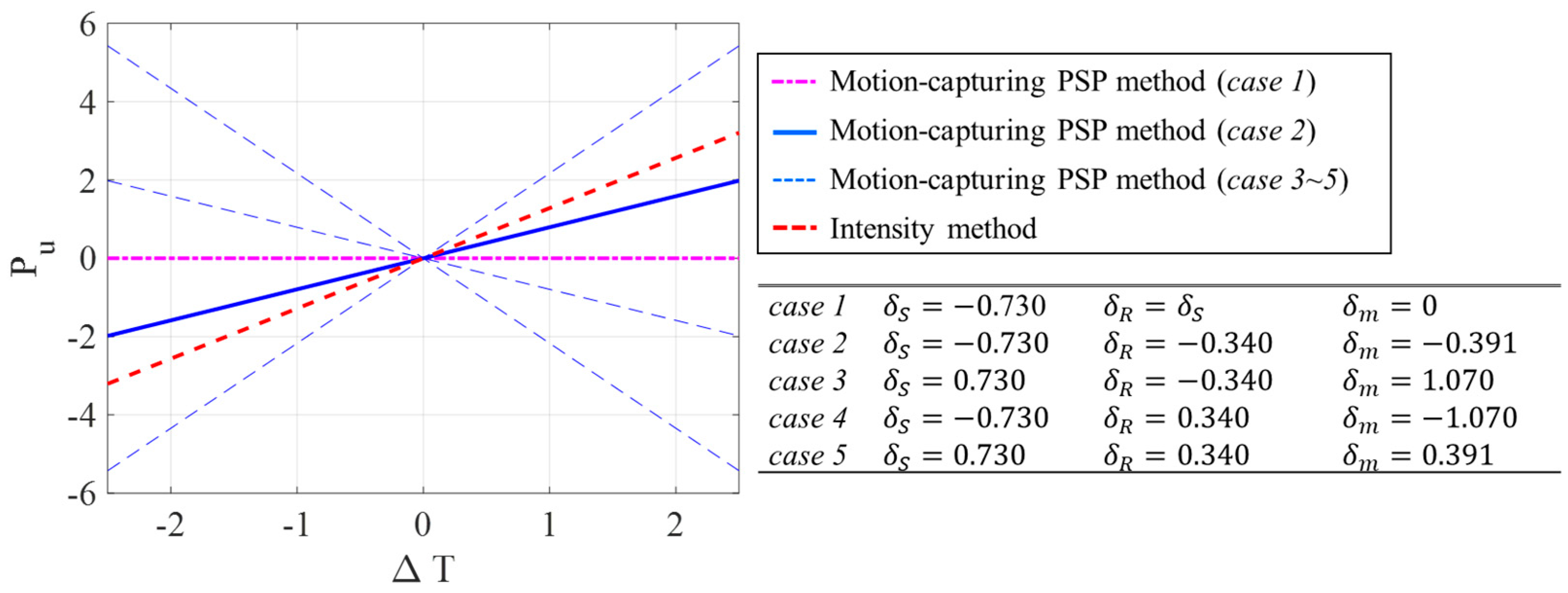 Preprints 85360 g002