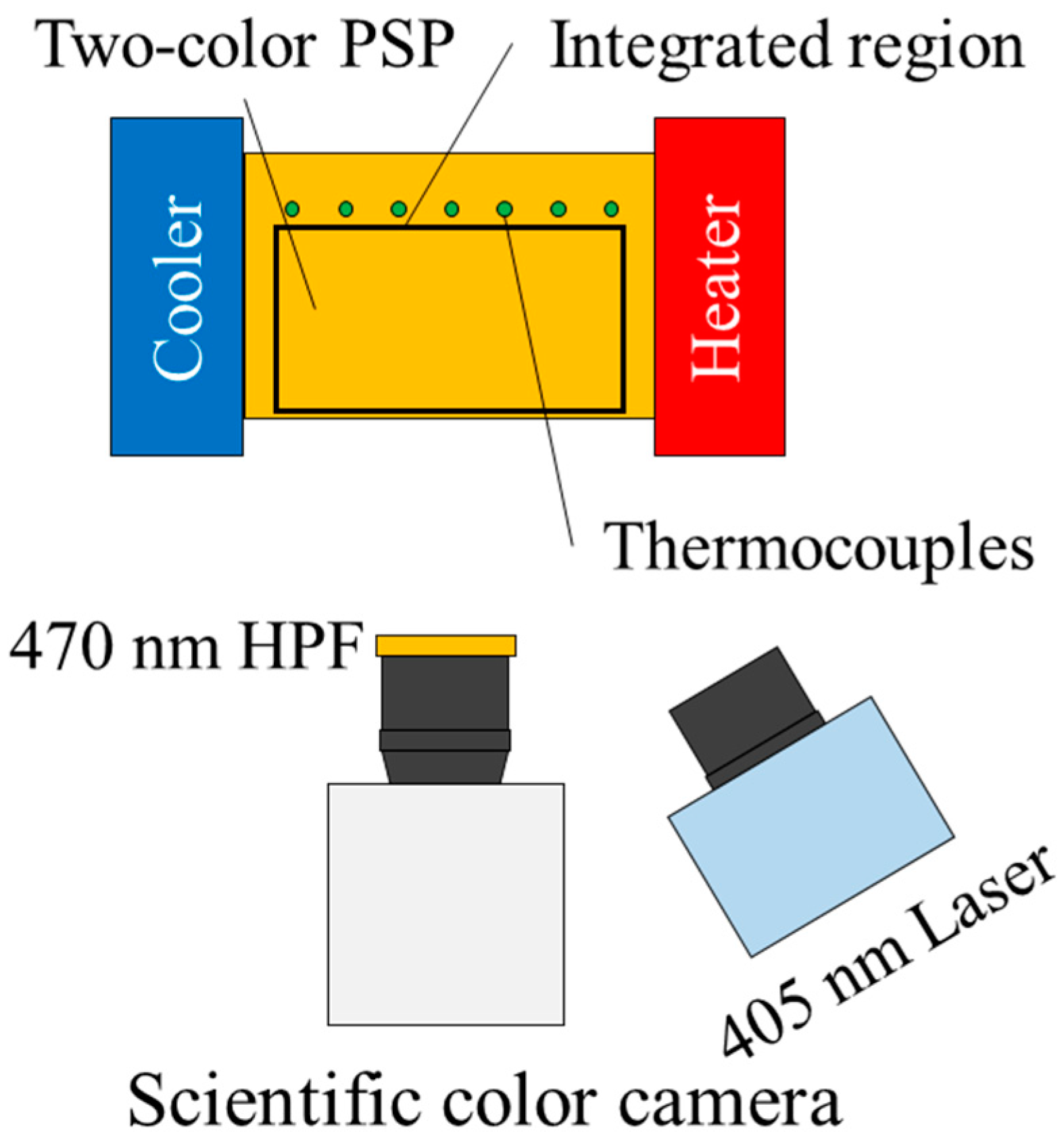 Preprints 85360 g003