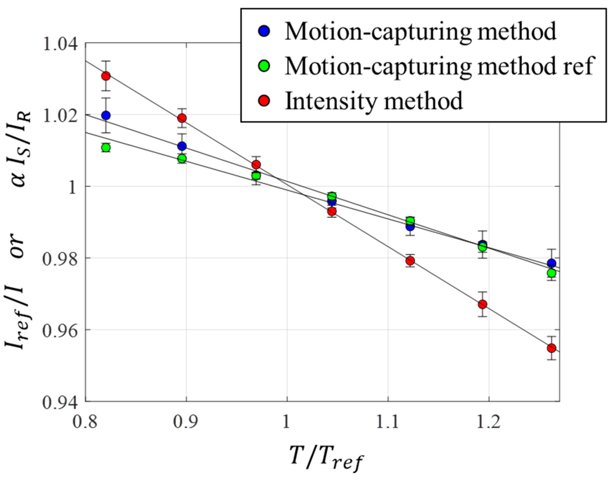 Preprints 85360 g004