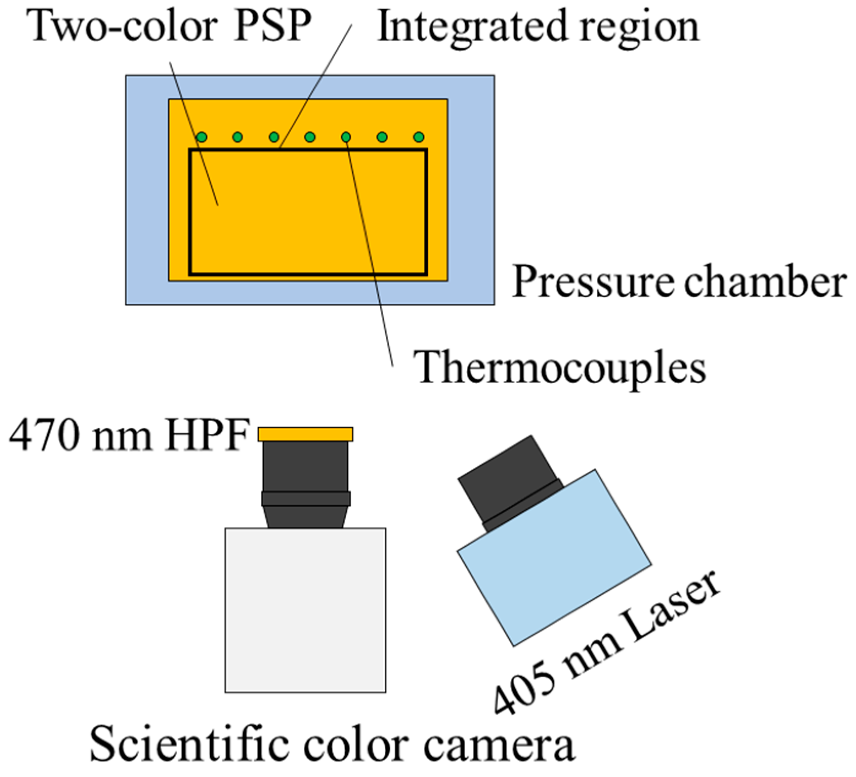 Preprints 85360 g0a1