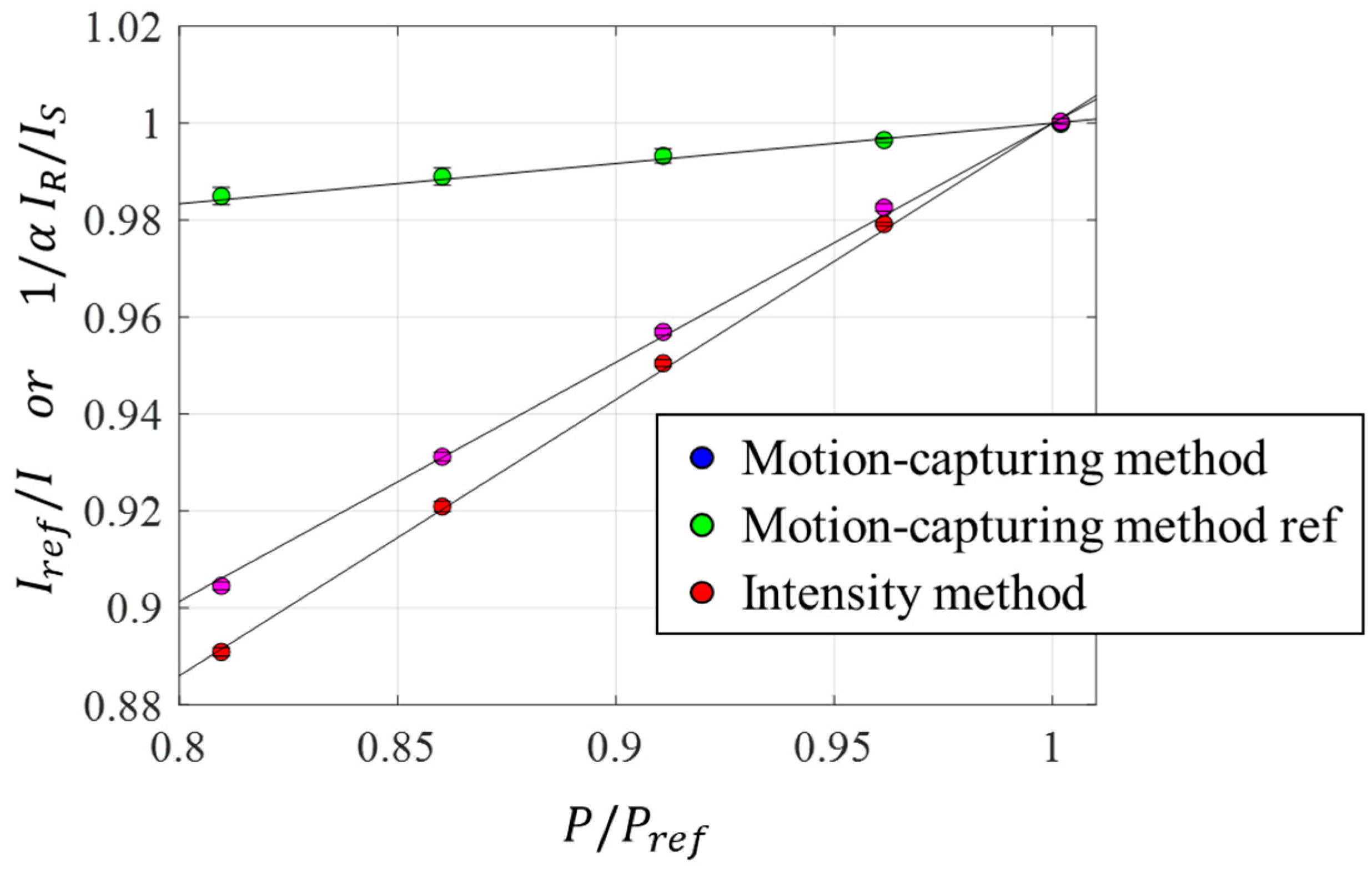 Preprints 85360 g0a2