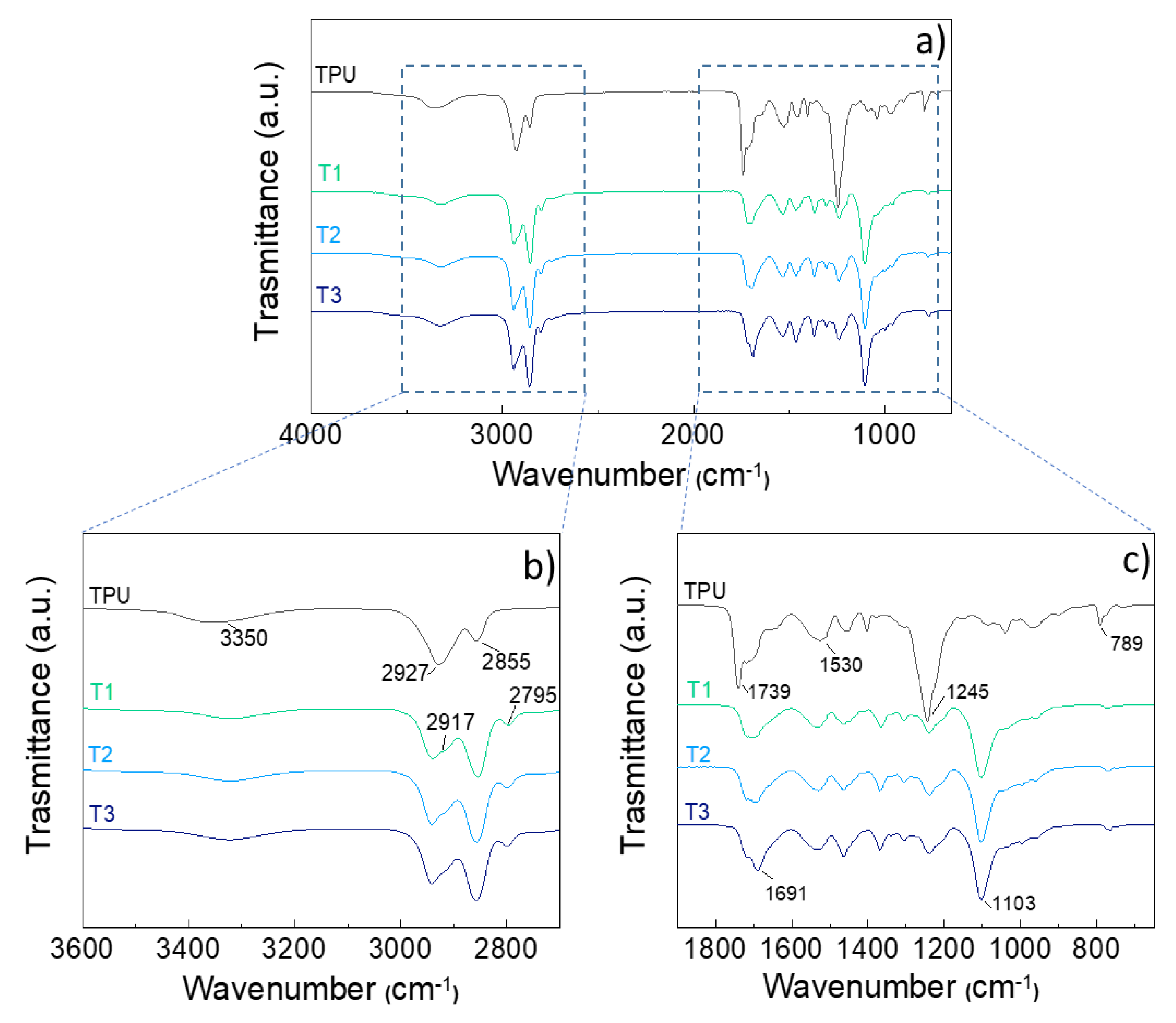 Preprints 148071 g001