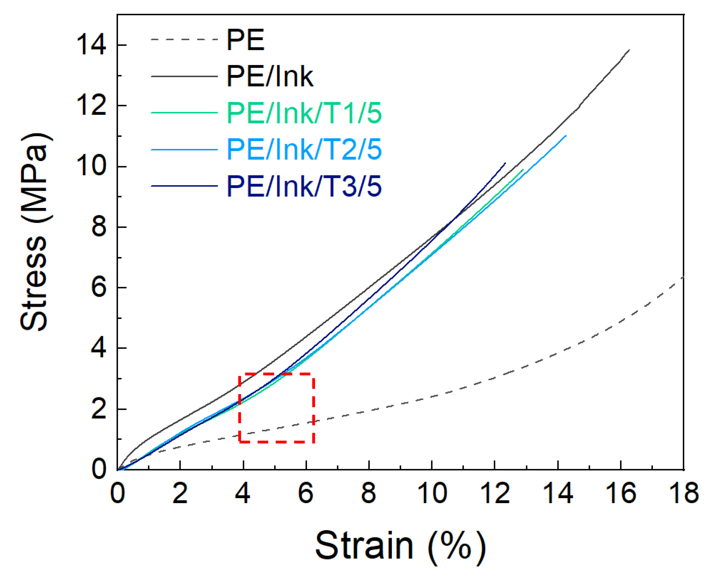 Preprints 148071 g007