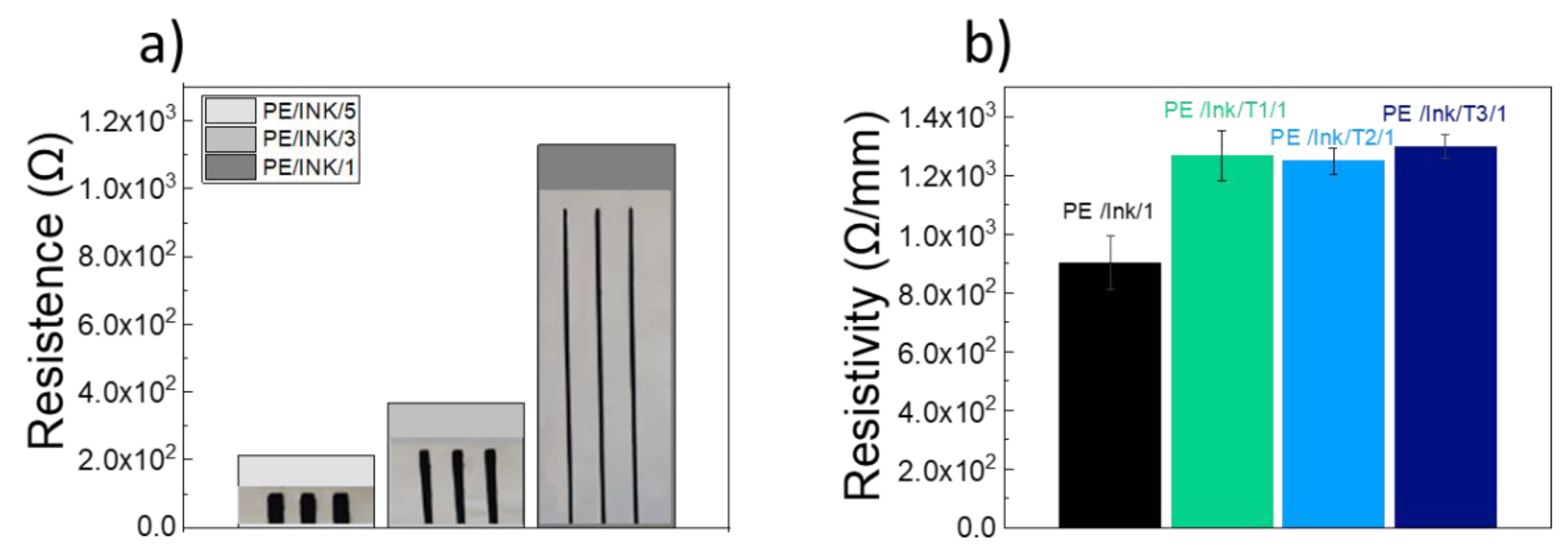 Preprints 148071 g008