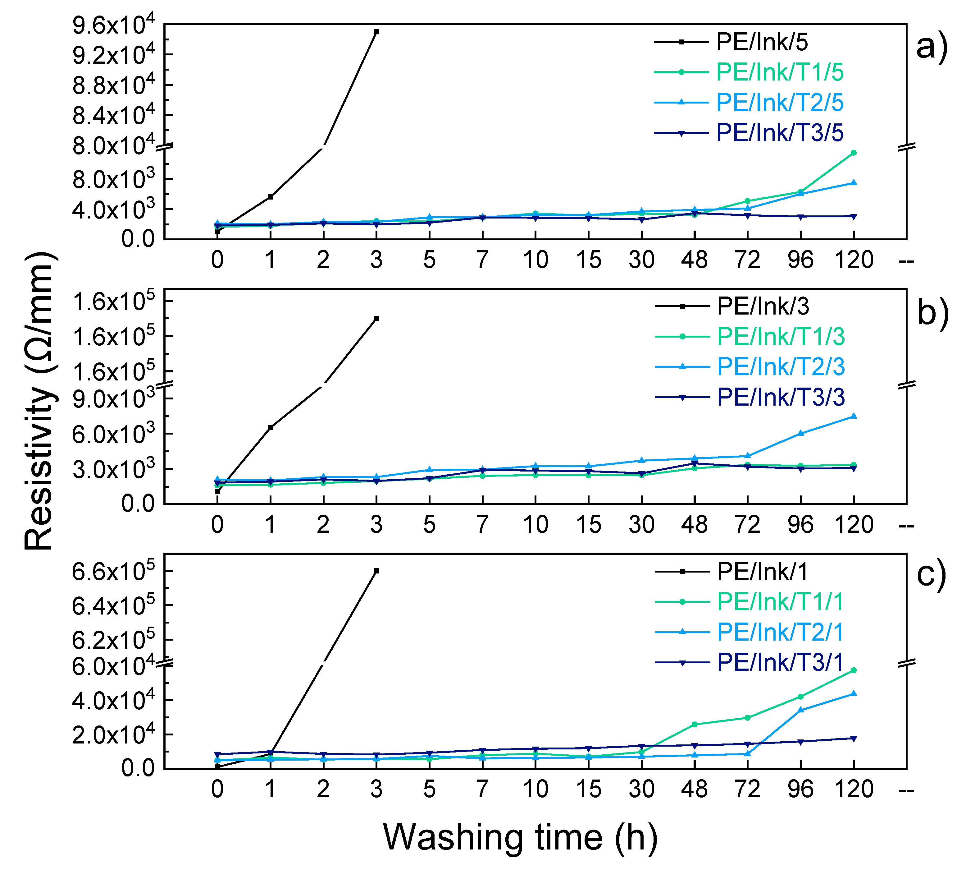 Preprints 148071 g009