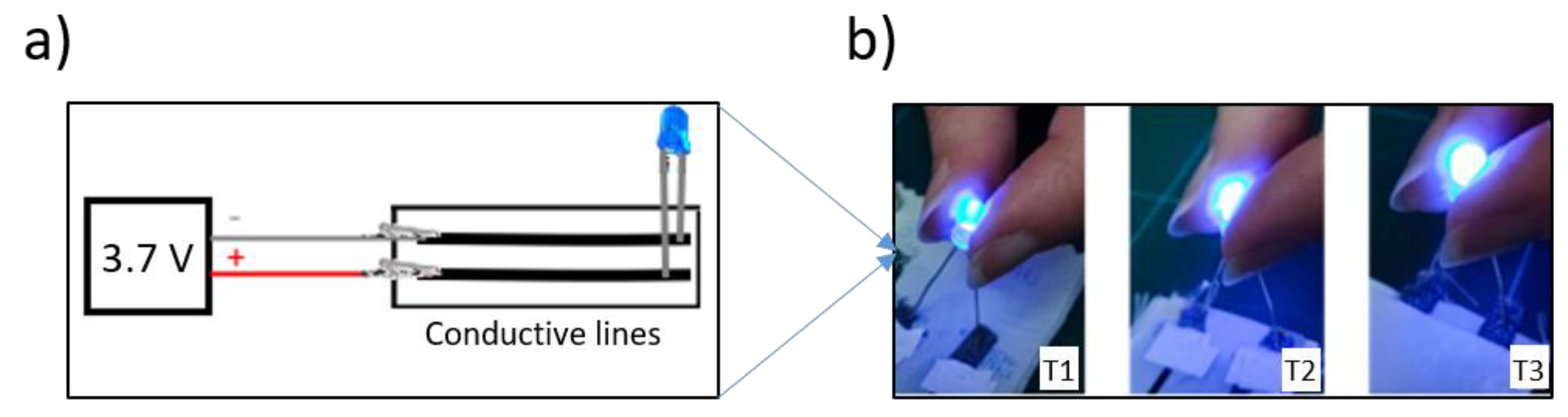 Preprints 148071 g010