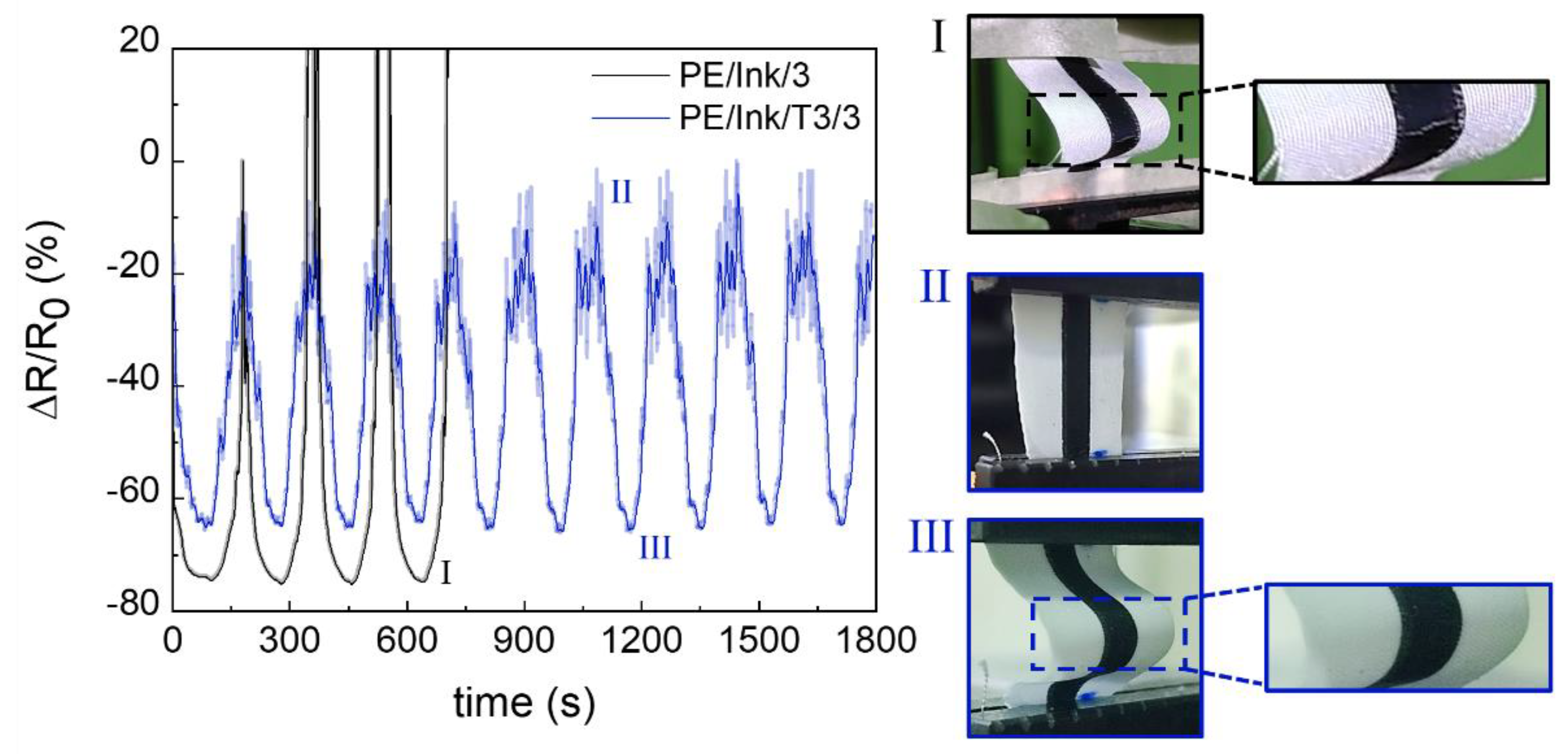 Preprints 148071 g011