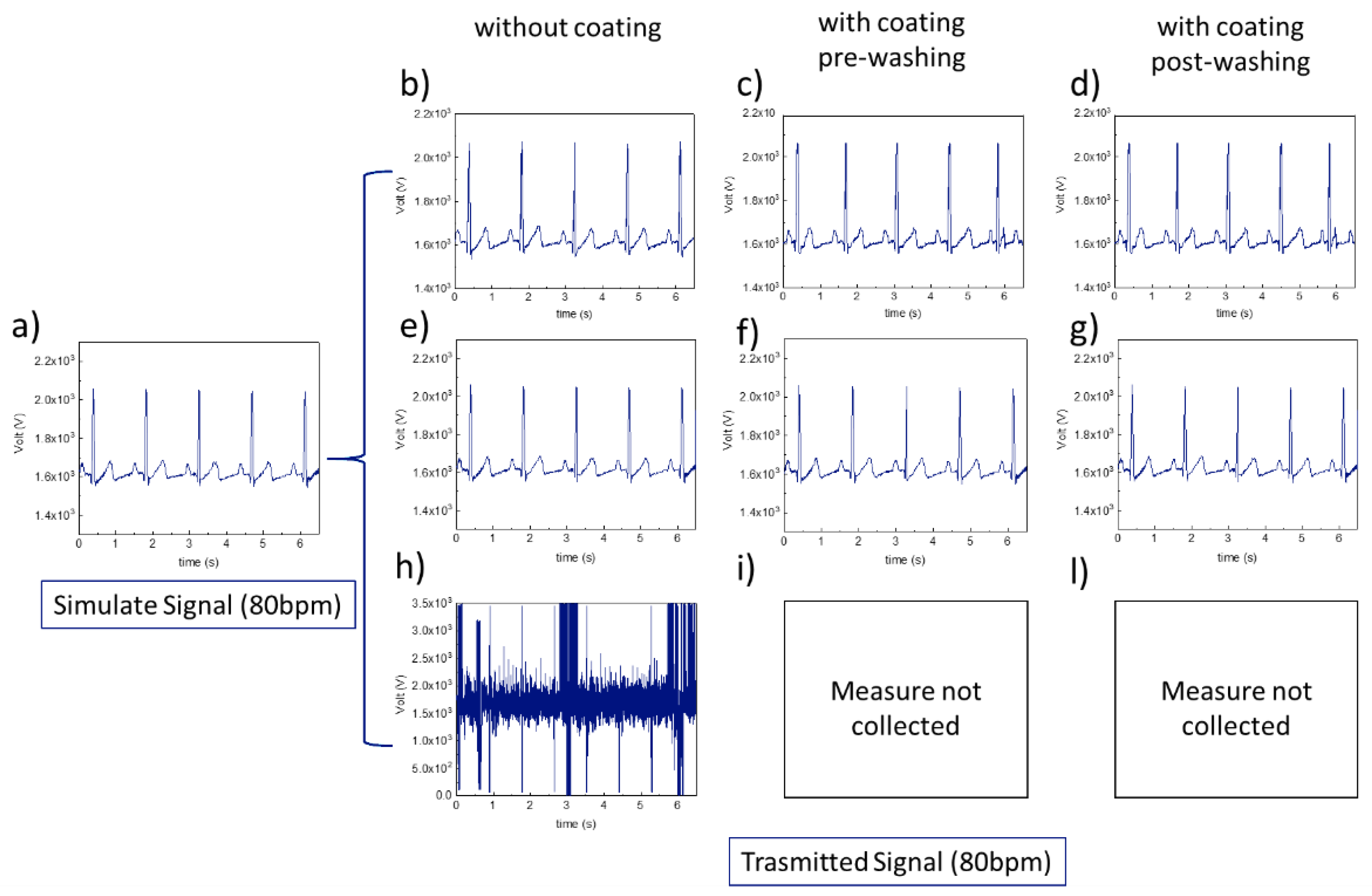 Preprints 148071 g012