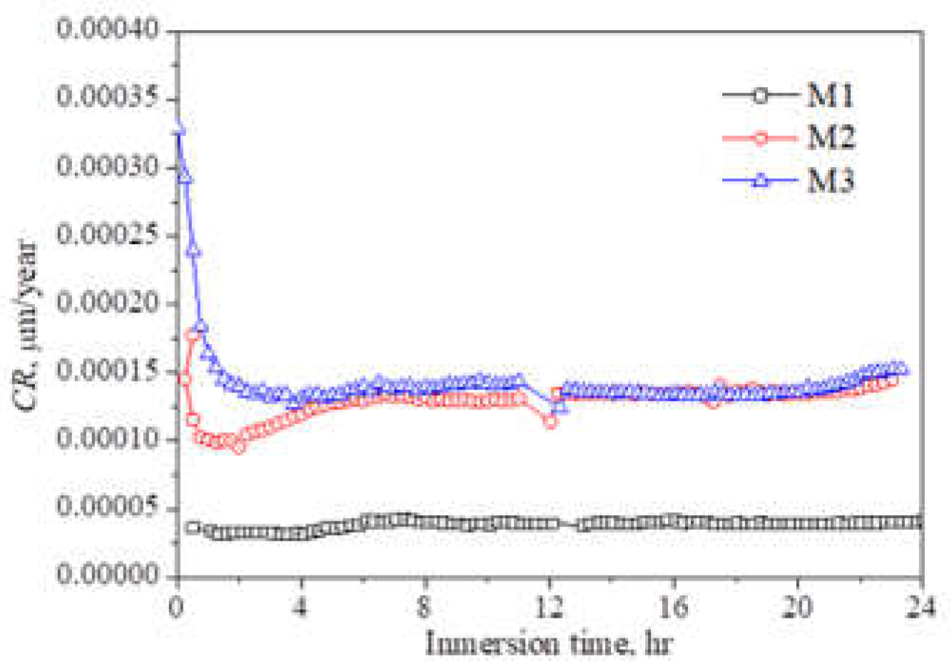 Preprints 210929 g008