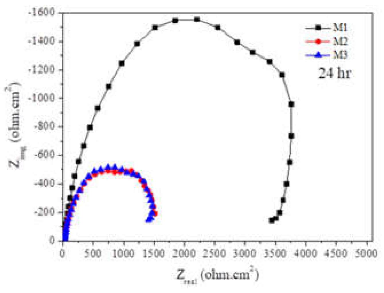 Preprints 210929 g010