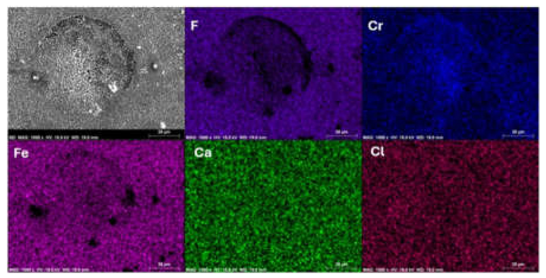 Preprints 210929 g012