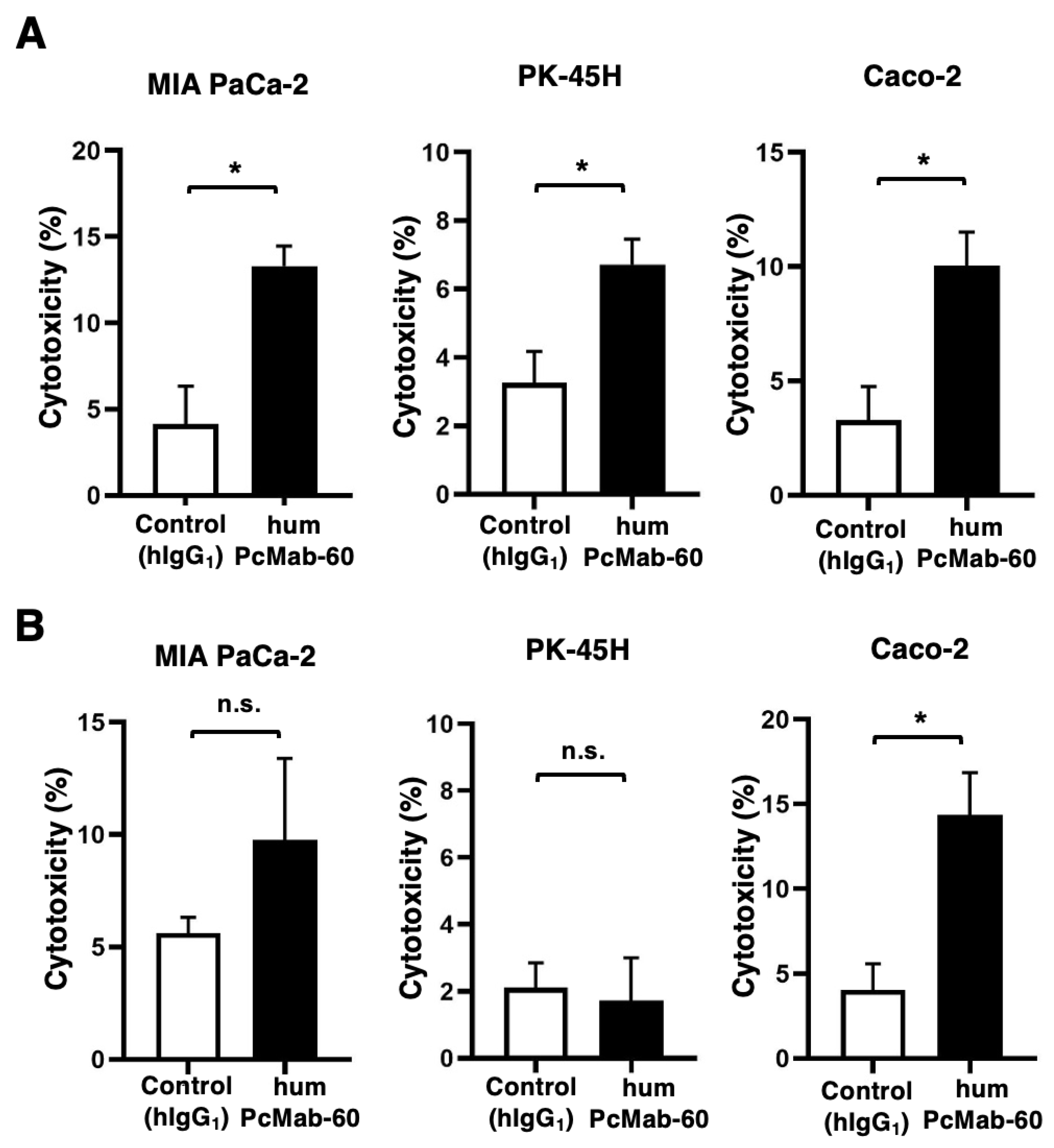 Preprints 165812 g004