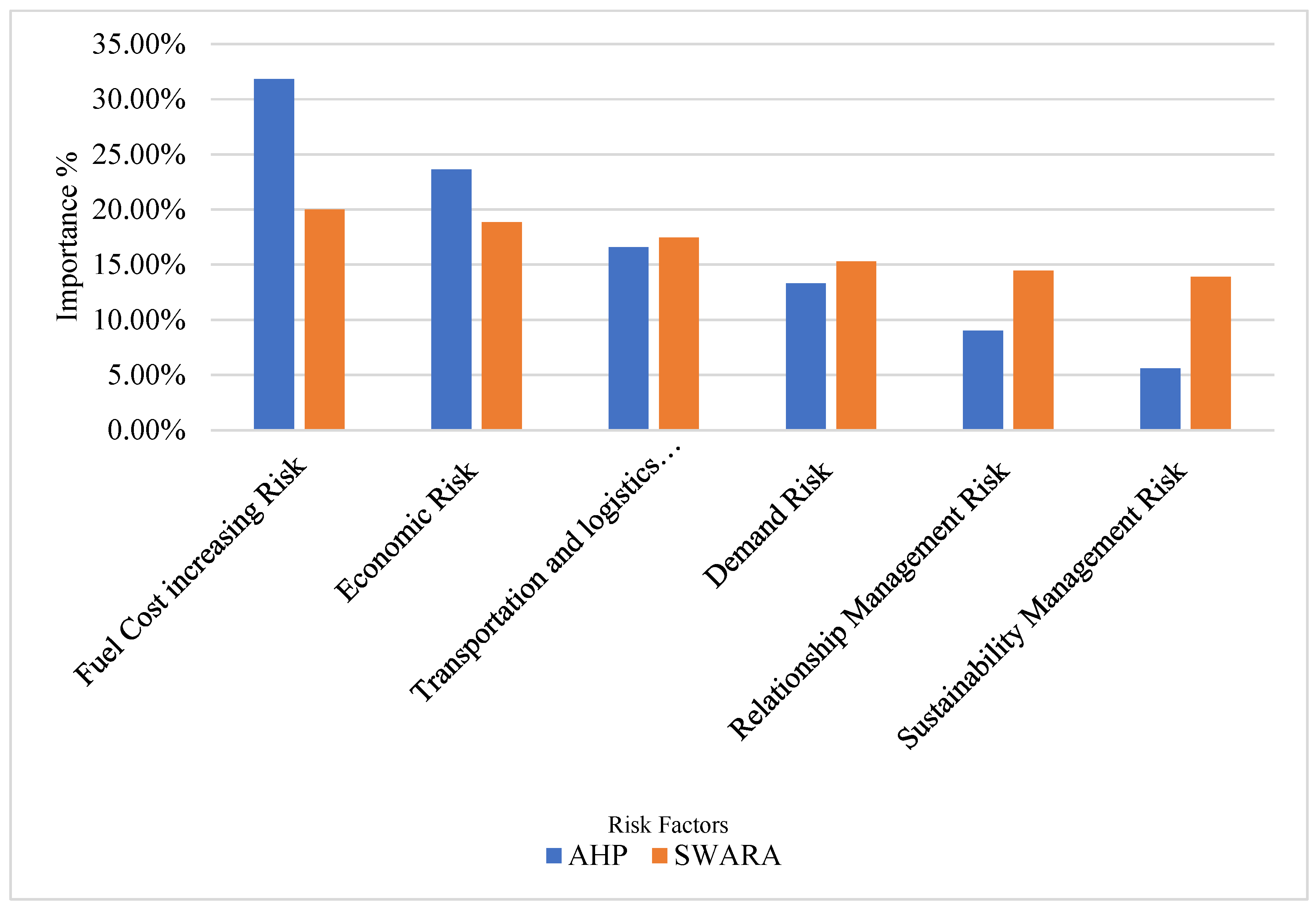 Preprints 148269 g001
