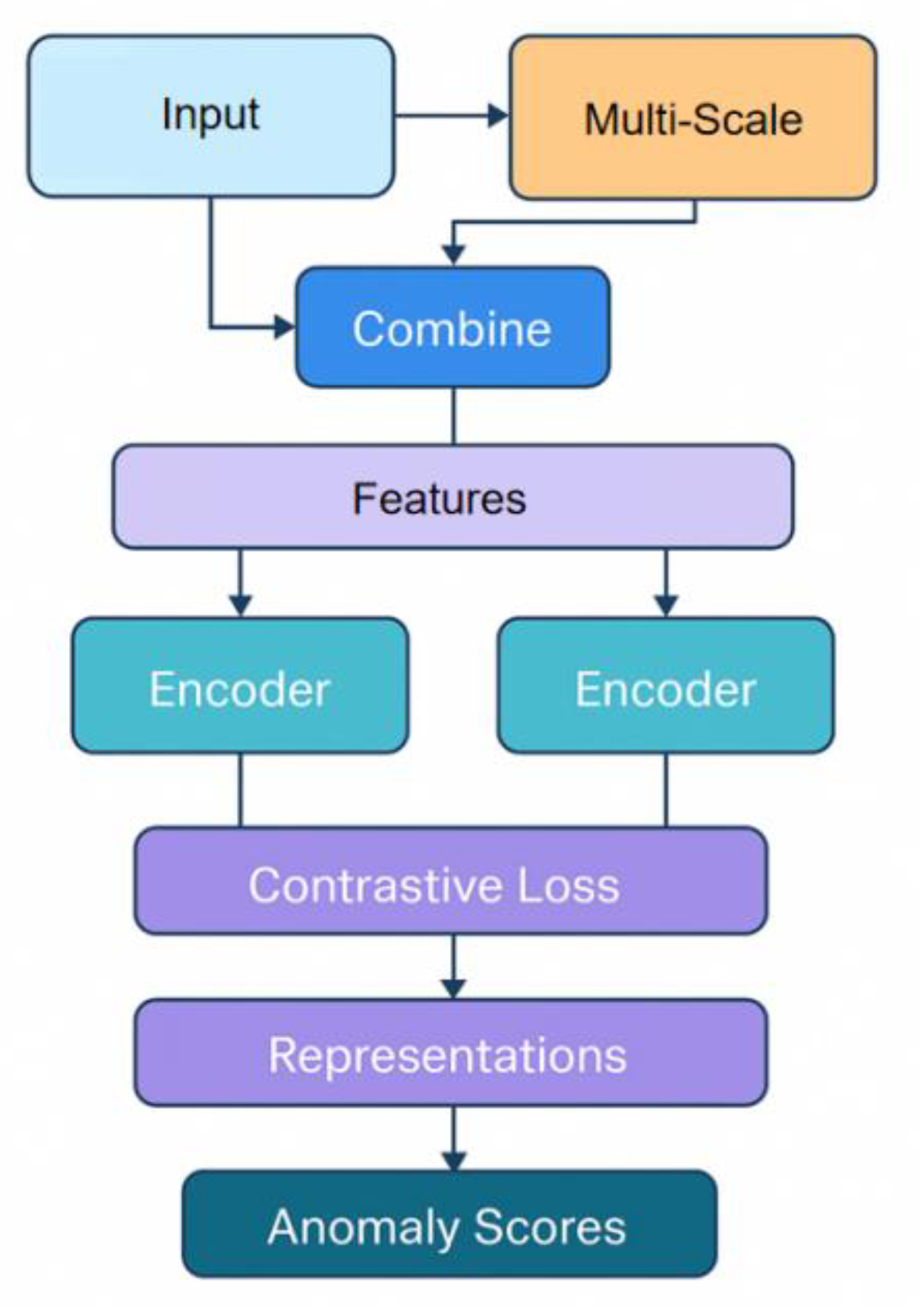 Preprints 192137 g001