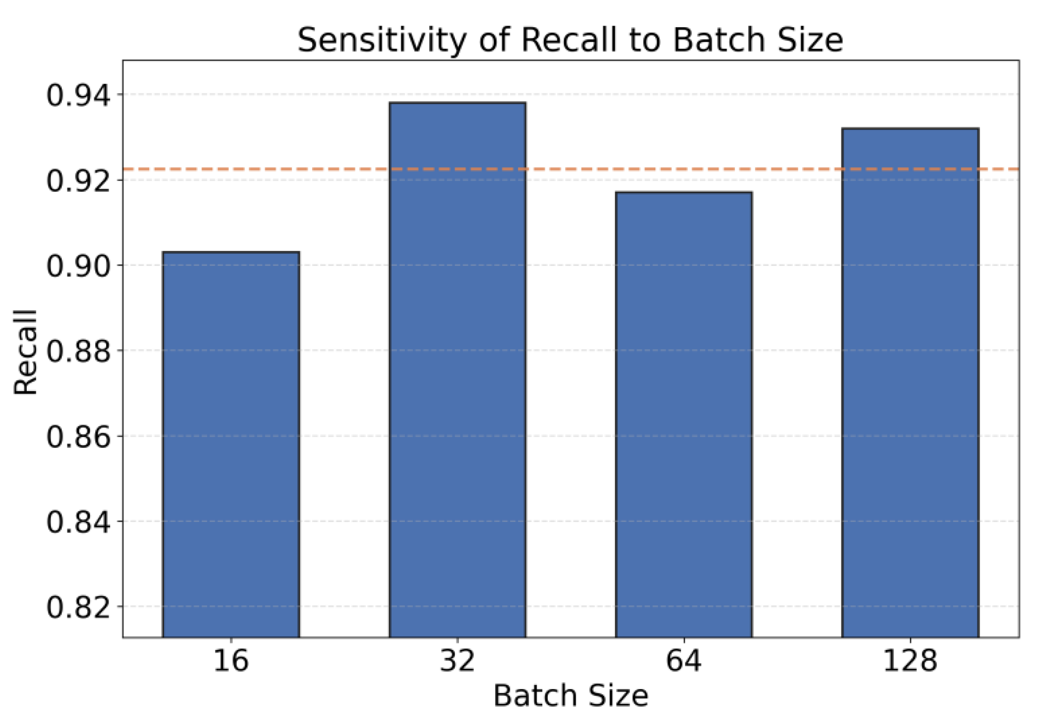 Preprints 192137 g002