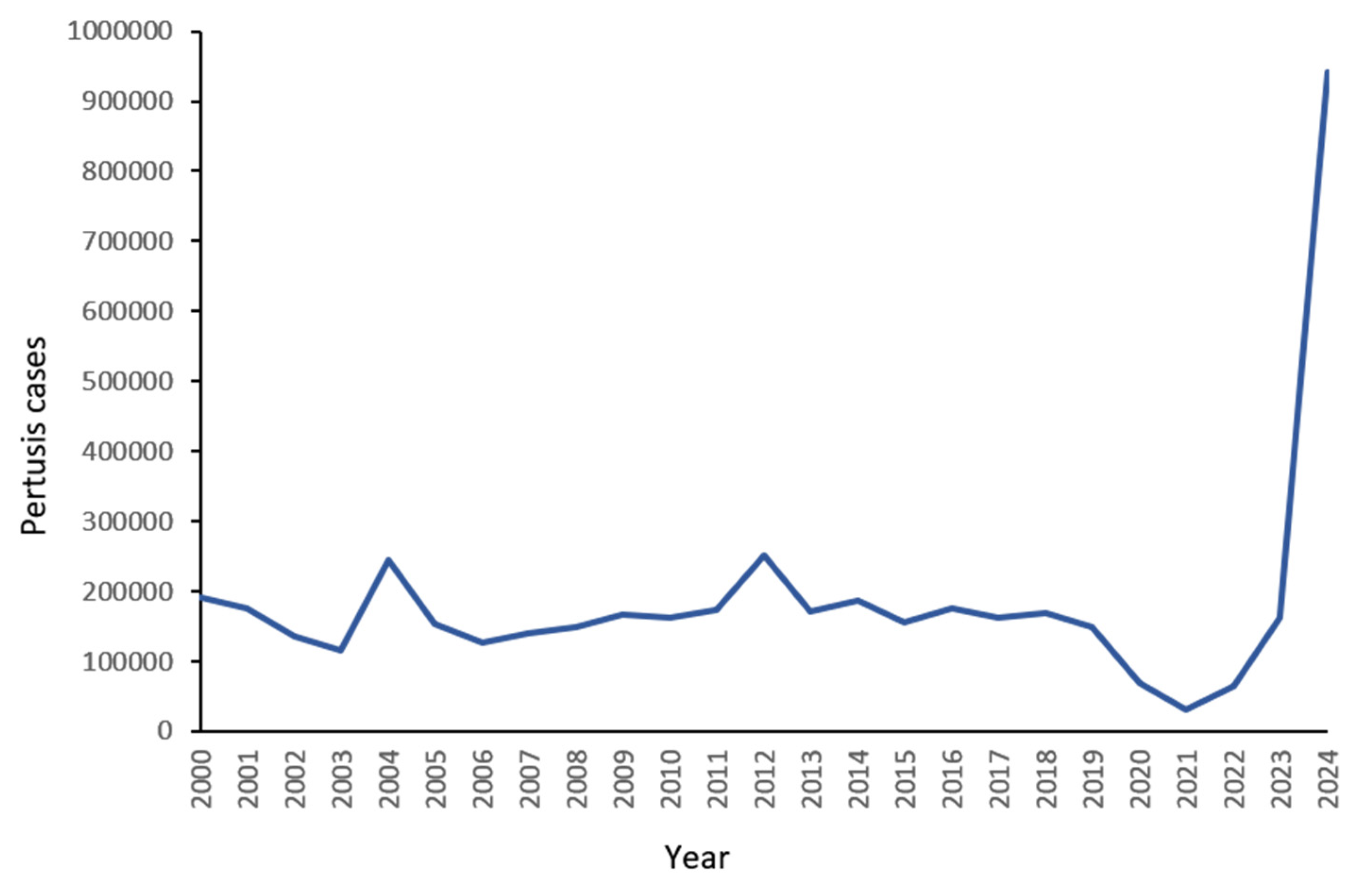 Preprints 197353 g001