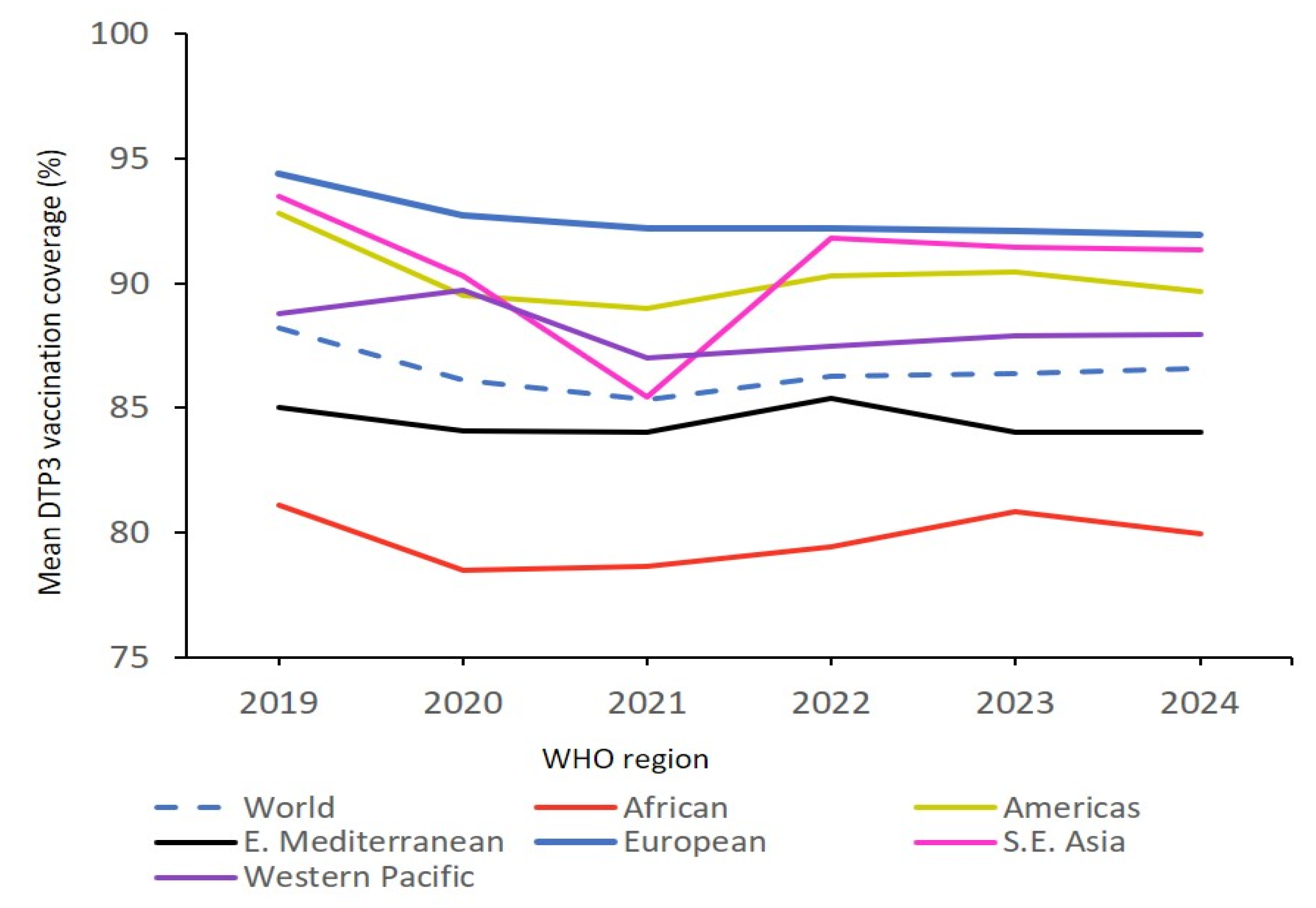 Preprints 197353 g003