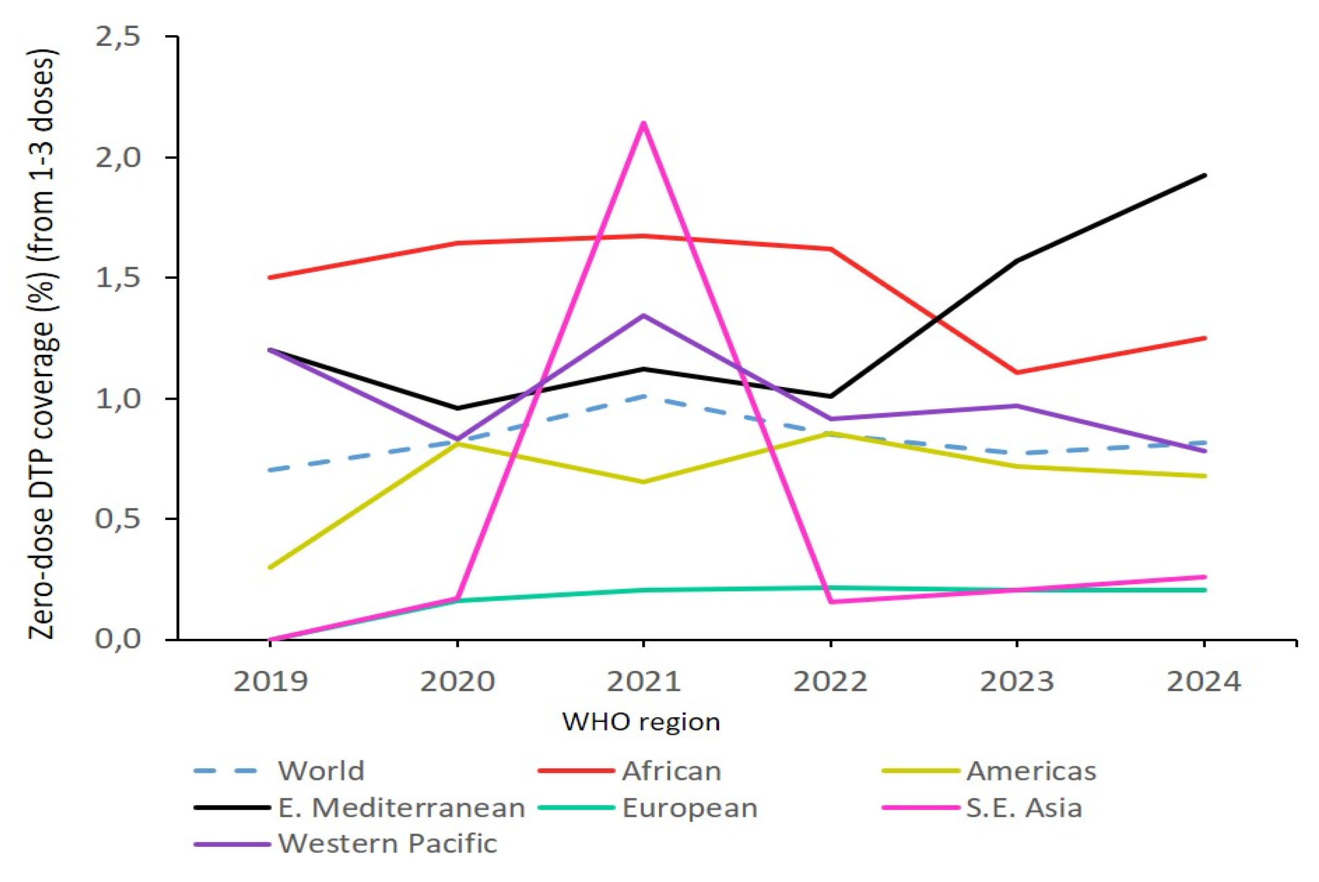 Preprints 197353 g004