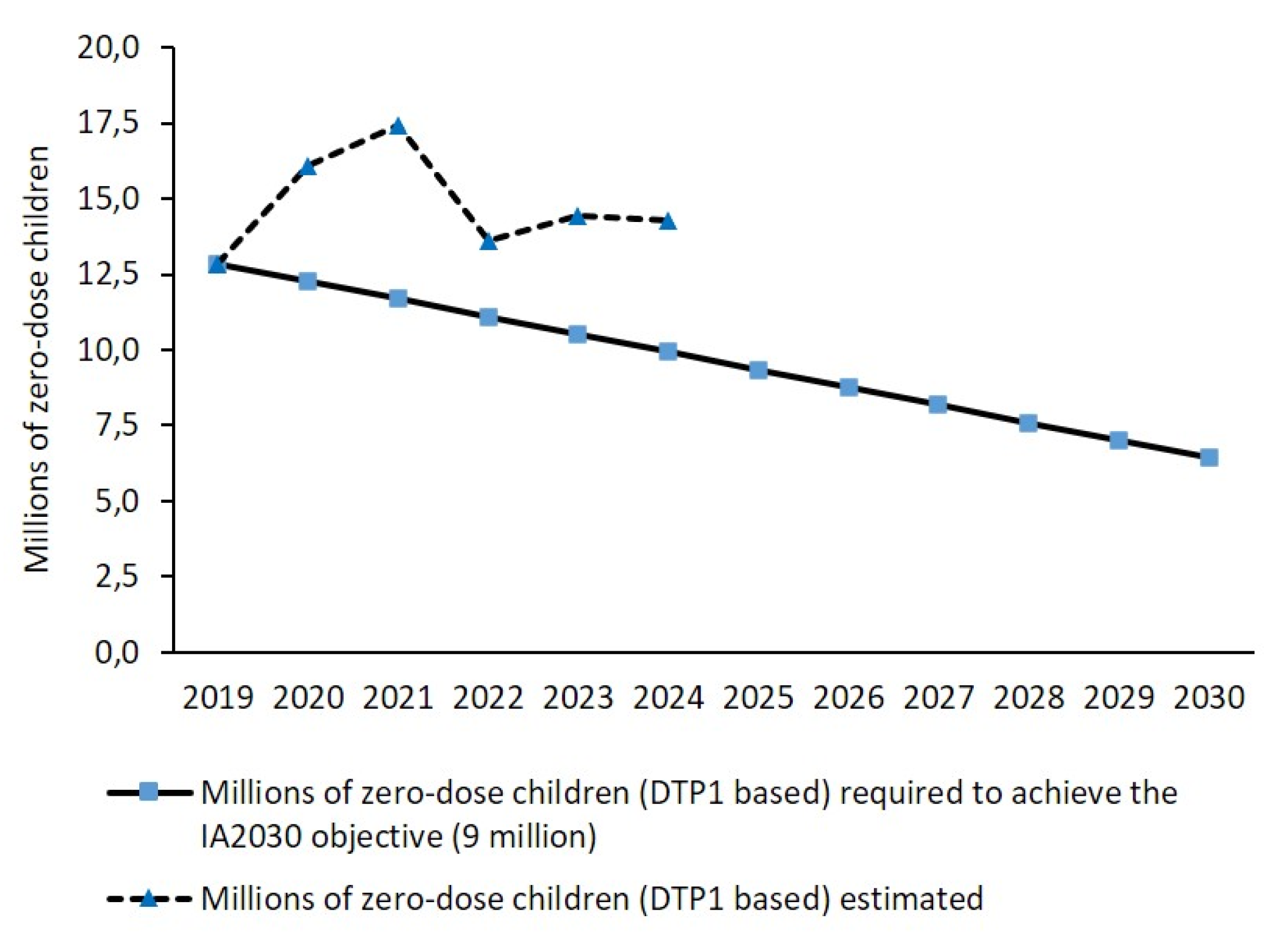 Preprints 197353 g005