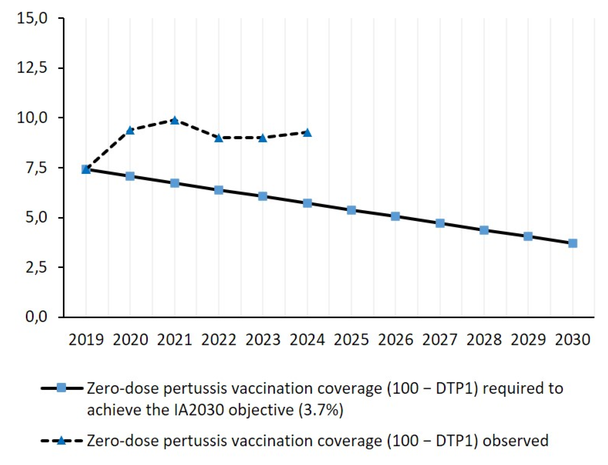 Preprints 197353 g006